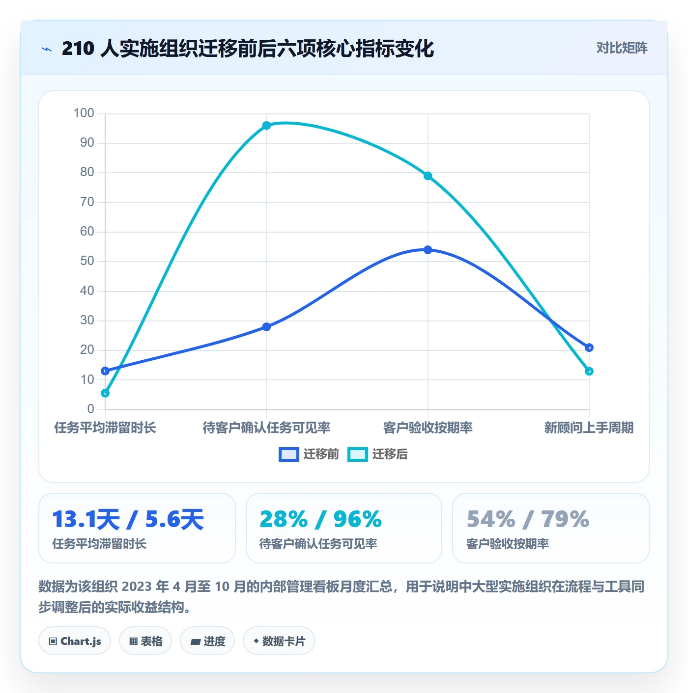 任务管理任务教程：实施团队实操方法，避坑指南