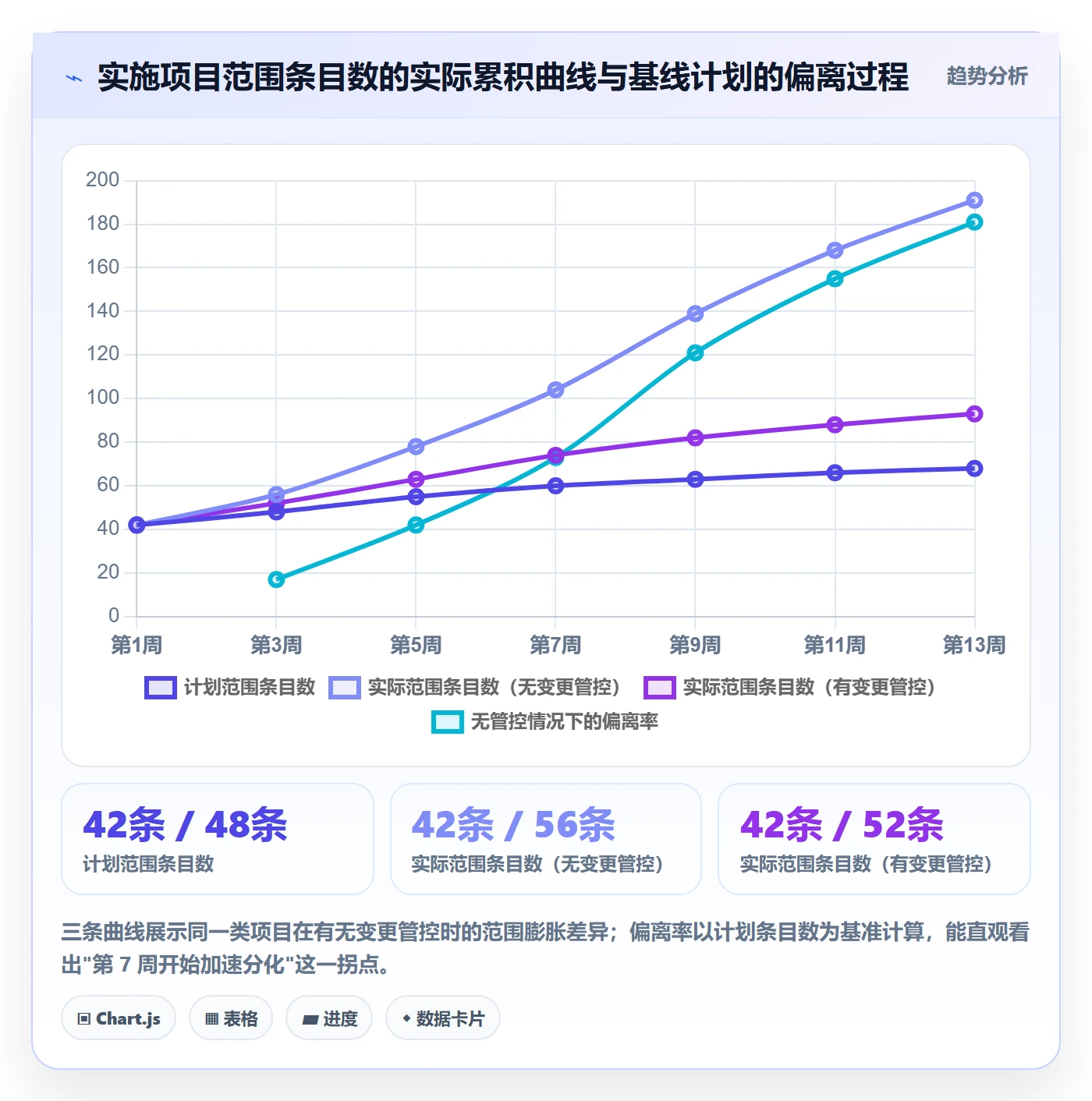 范围边界怎么做?实施团队入门指南:项目范围从0到1