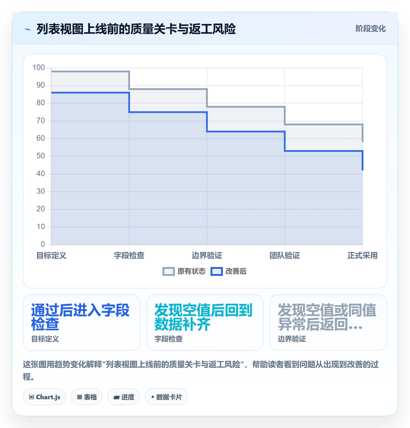 列表视图排序教程:项目负责人协同管理,避坑指南