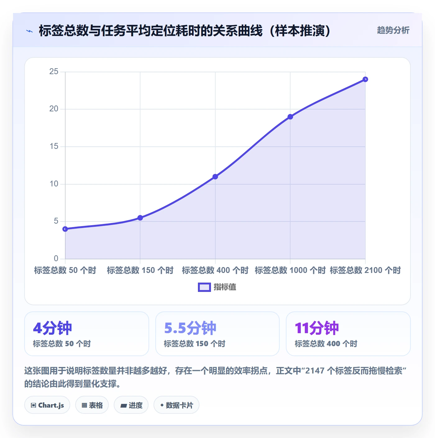 标签落地方案：项目成员开展任务属性的效率提升案例解析