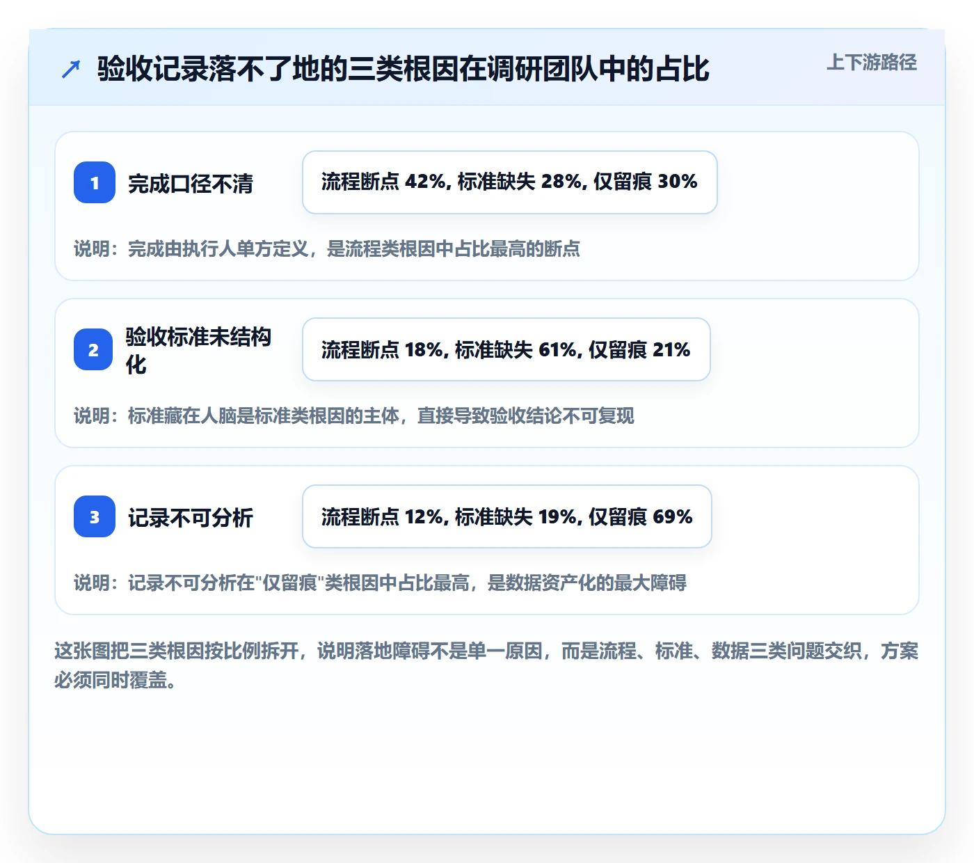 验收记录落地方案:项目负责人开展任务验收的数据分析案例解析