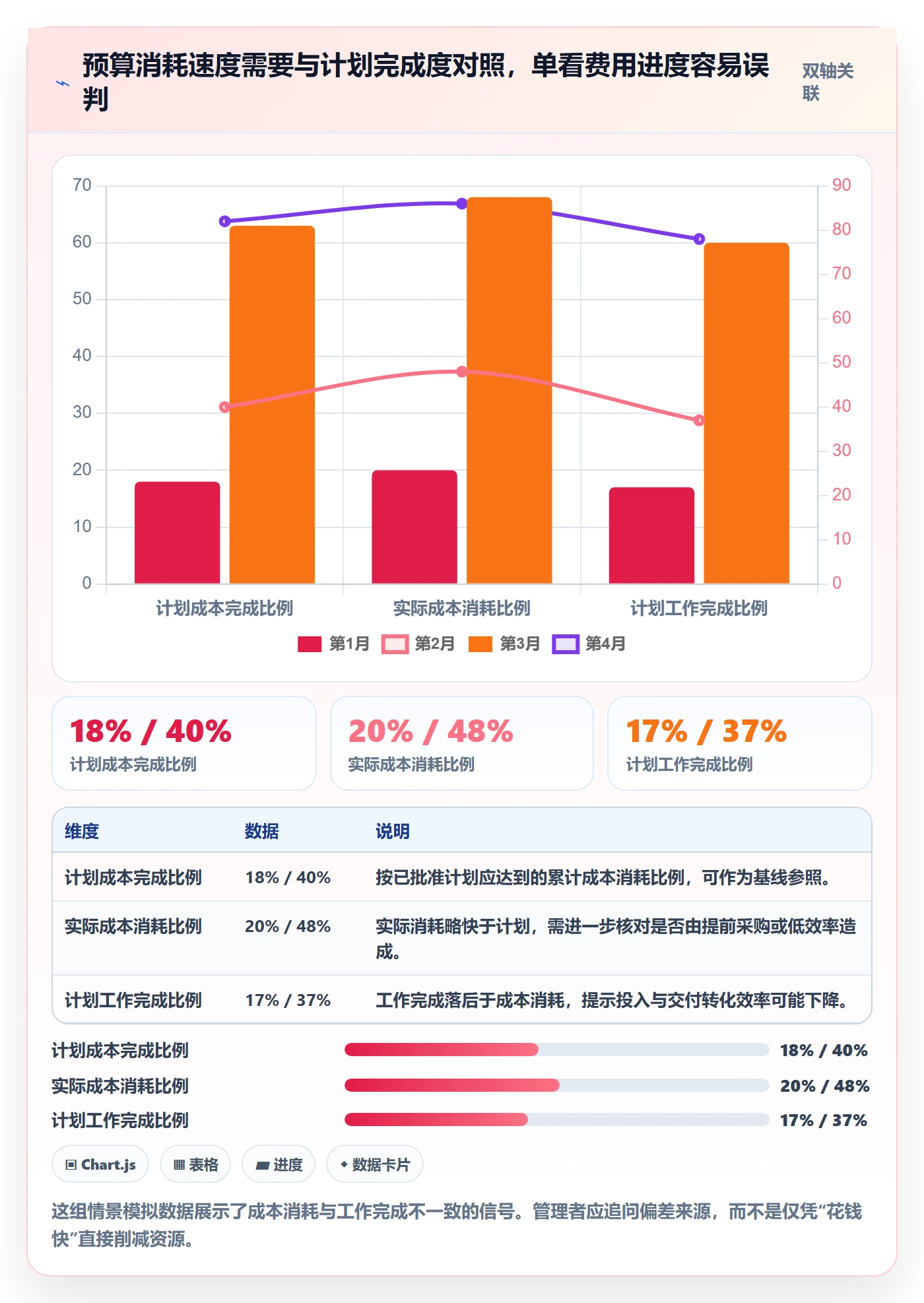 项目成本落地方案：PMO开展成本管理的最佳实践案例解析