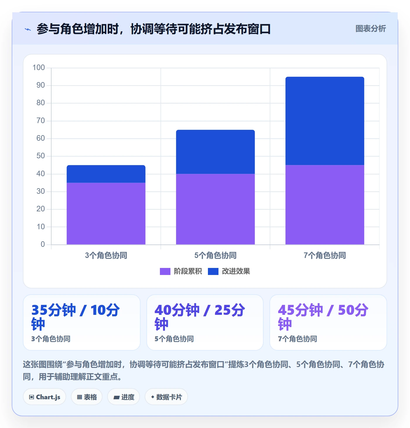 发布管理如何做好发布记录？跨部门团队最佳实践与操作步骤