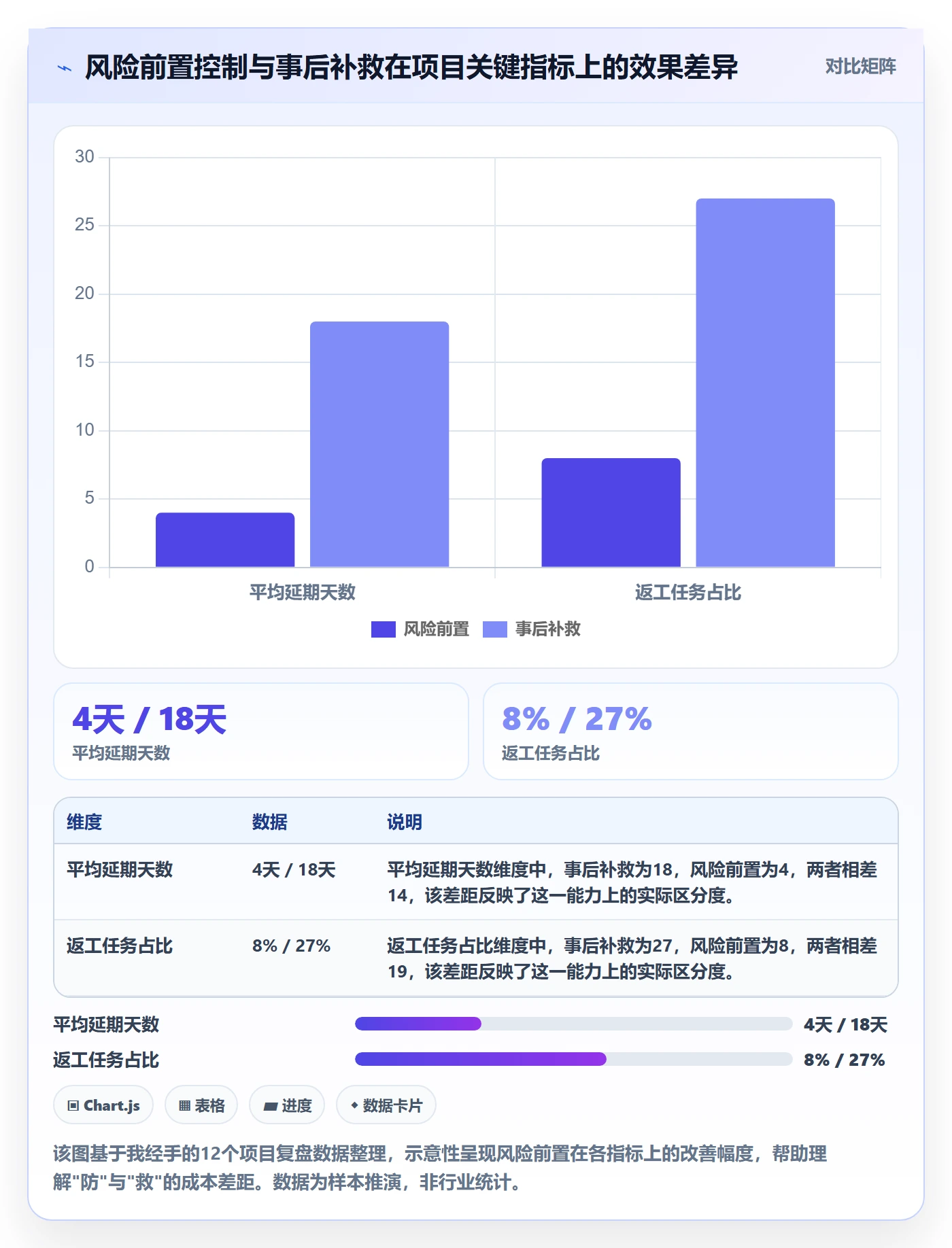 阶段进度实操方法：项目经理提升进度管理效率的风险控制方法与模板