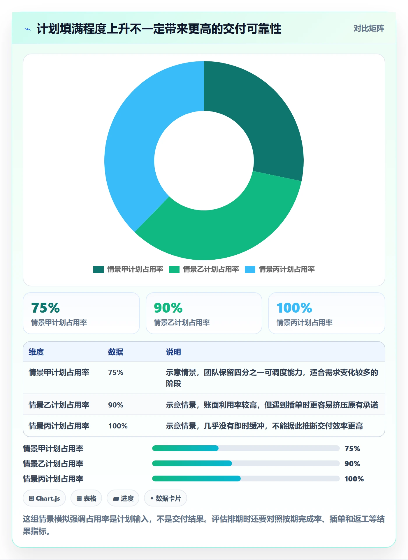 资源负载如何做好空闲资源？管理层实操方法与操作步骤