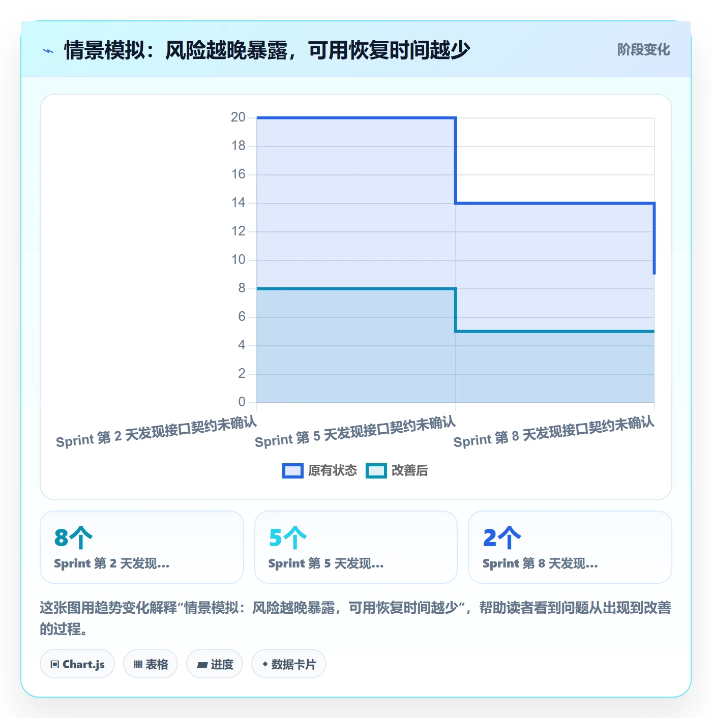 Sprint实操方法：项目成员提升敏捷项目效率的风险控制方法与模板