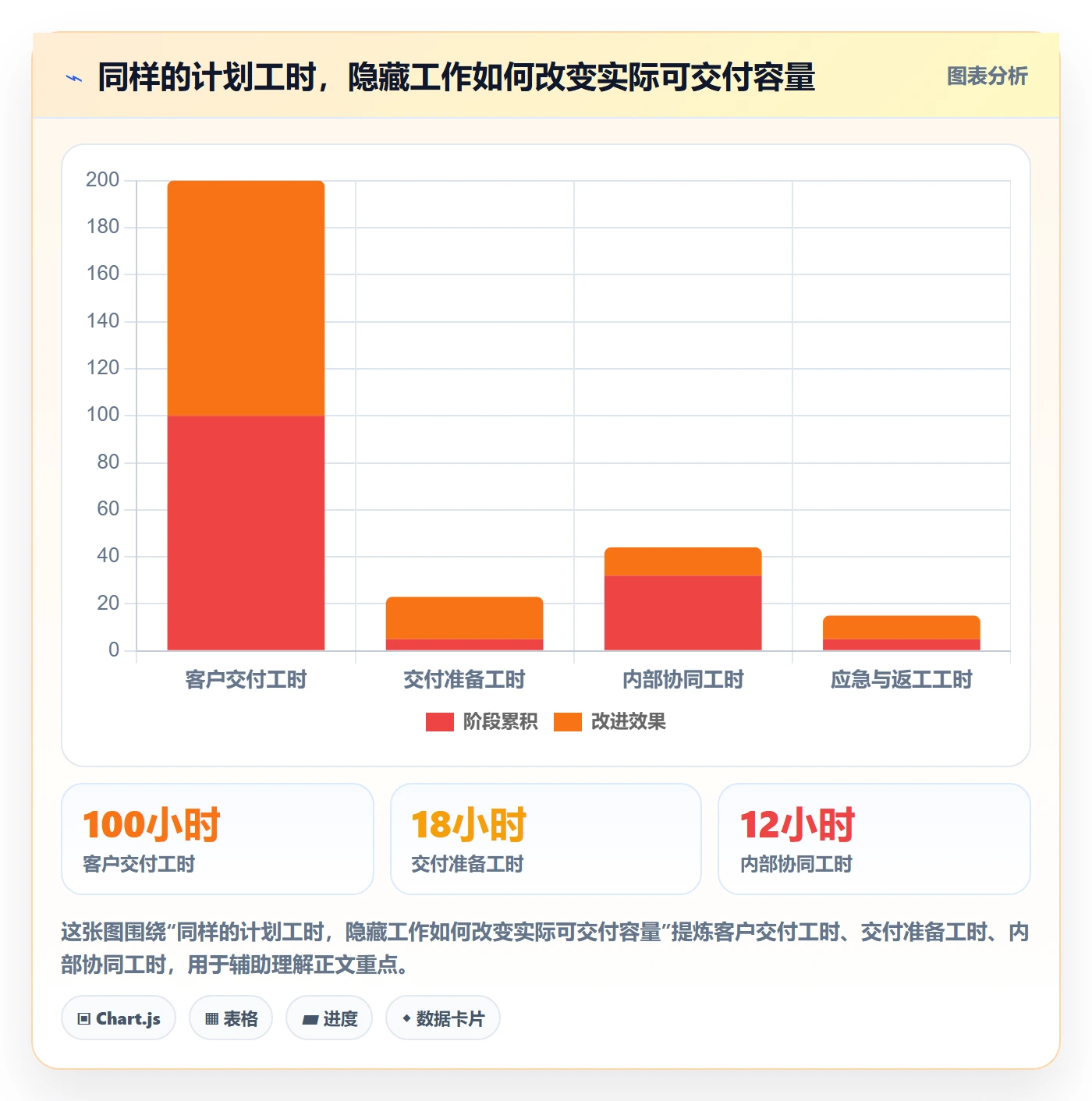 资源占用流程与规范:实施团队资源管理协同管理关键指标