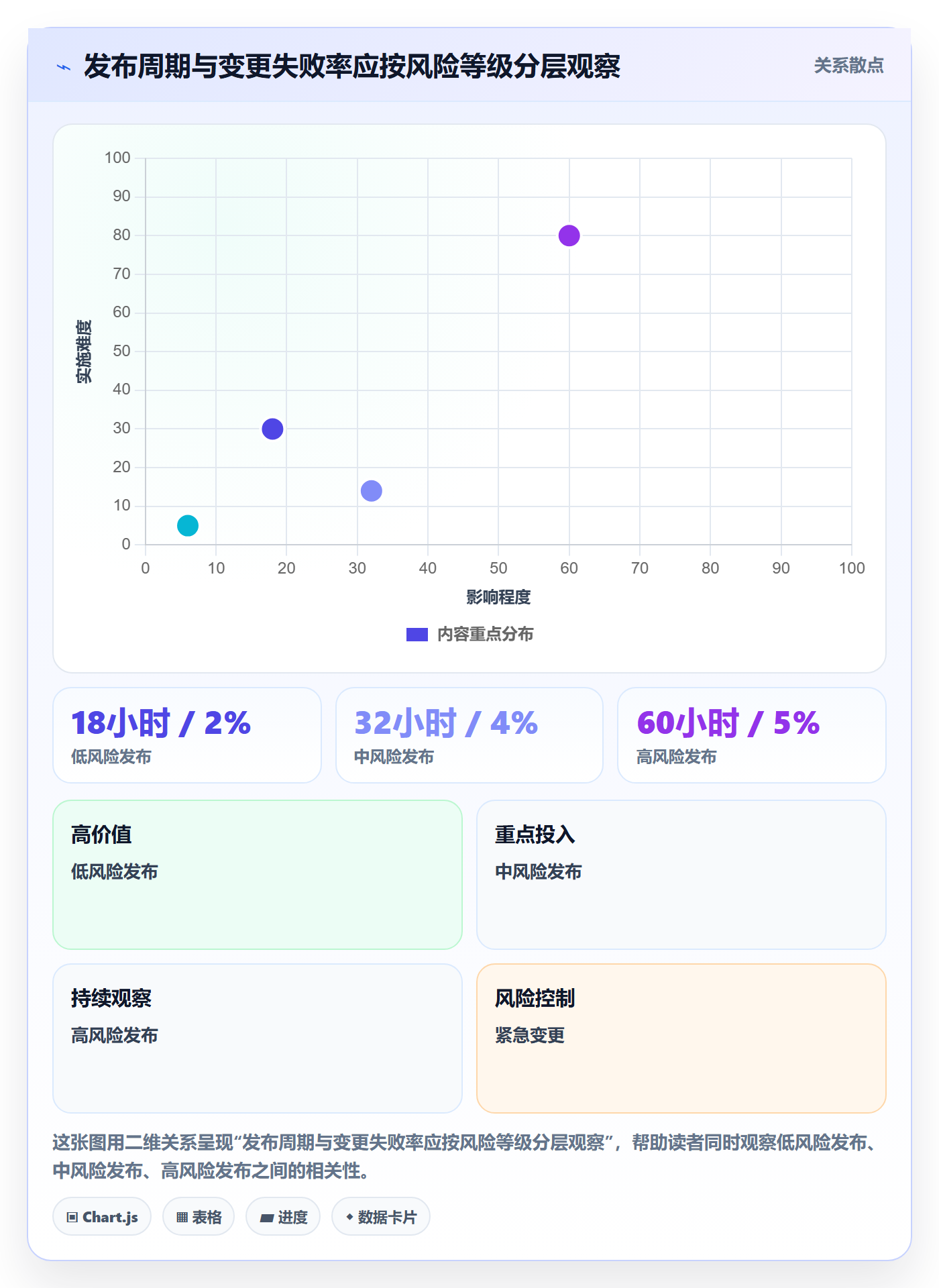 发布审批怎么做?跨部门团队流程优化:发布管理从0到1