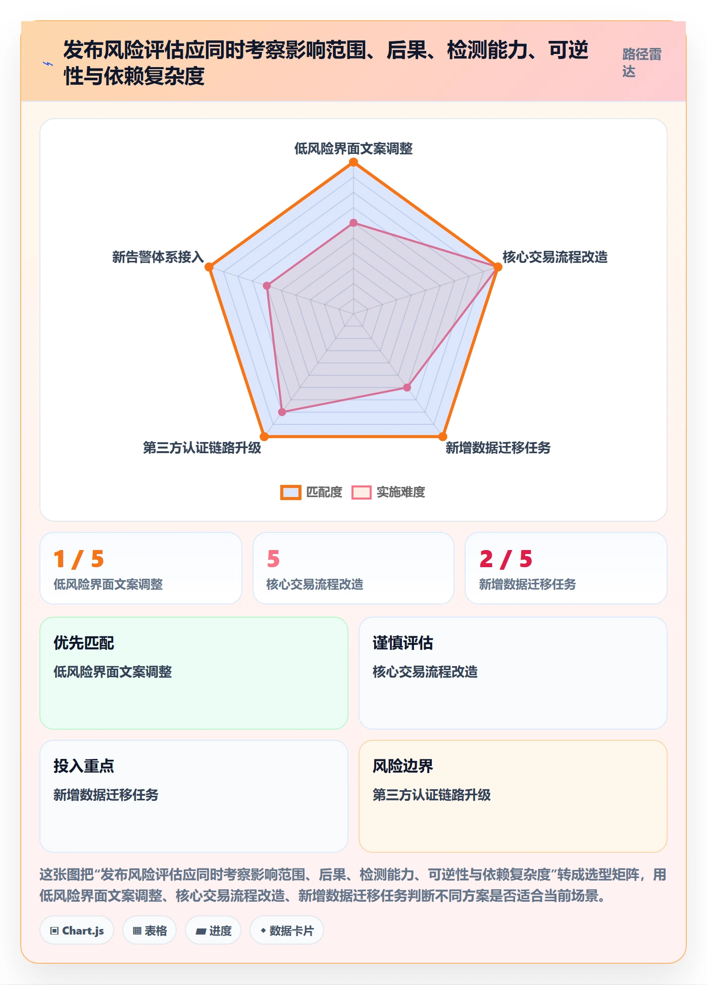 灰度发布管理方法大全:项目负责人发布管理制度设计落地清单