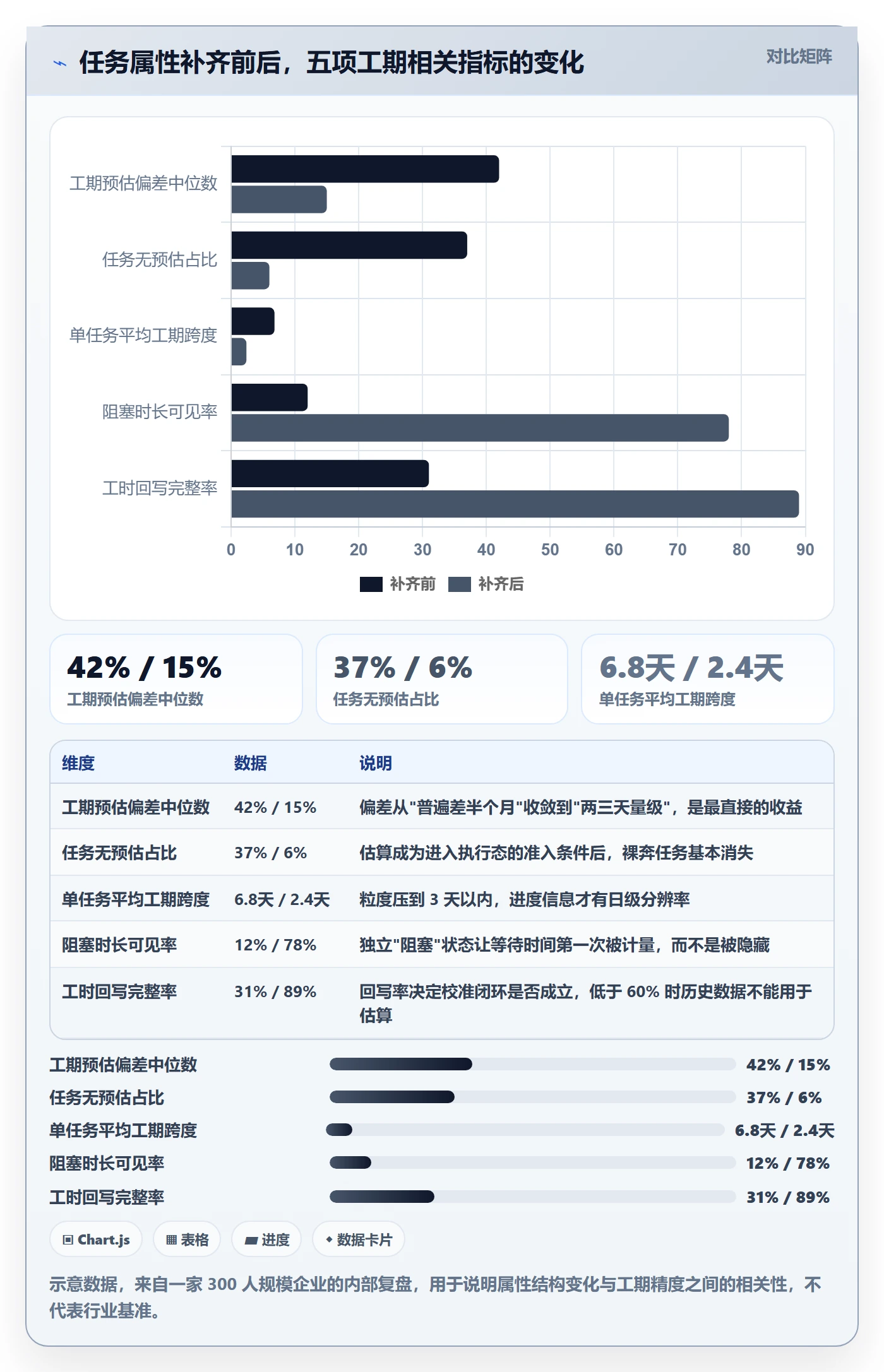 任务属性如何做好实际工期？项目负责人效率提升与操作步骤