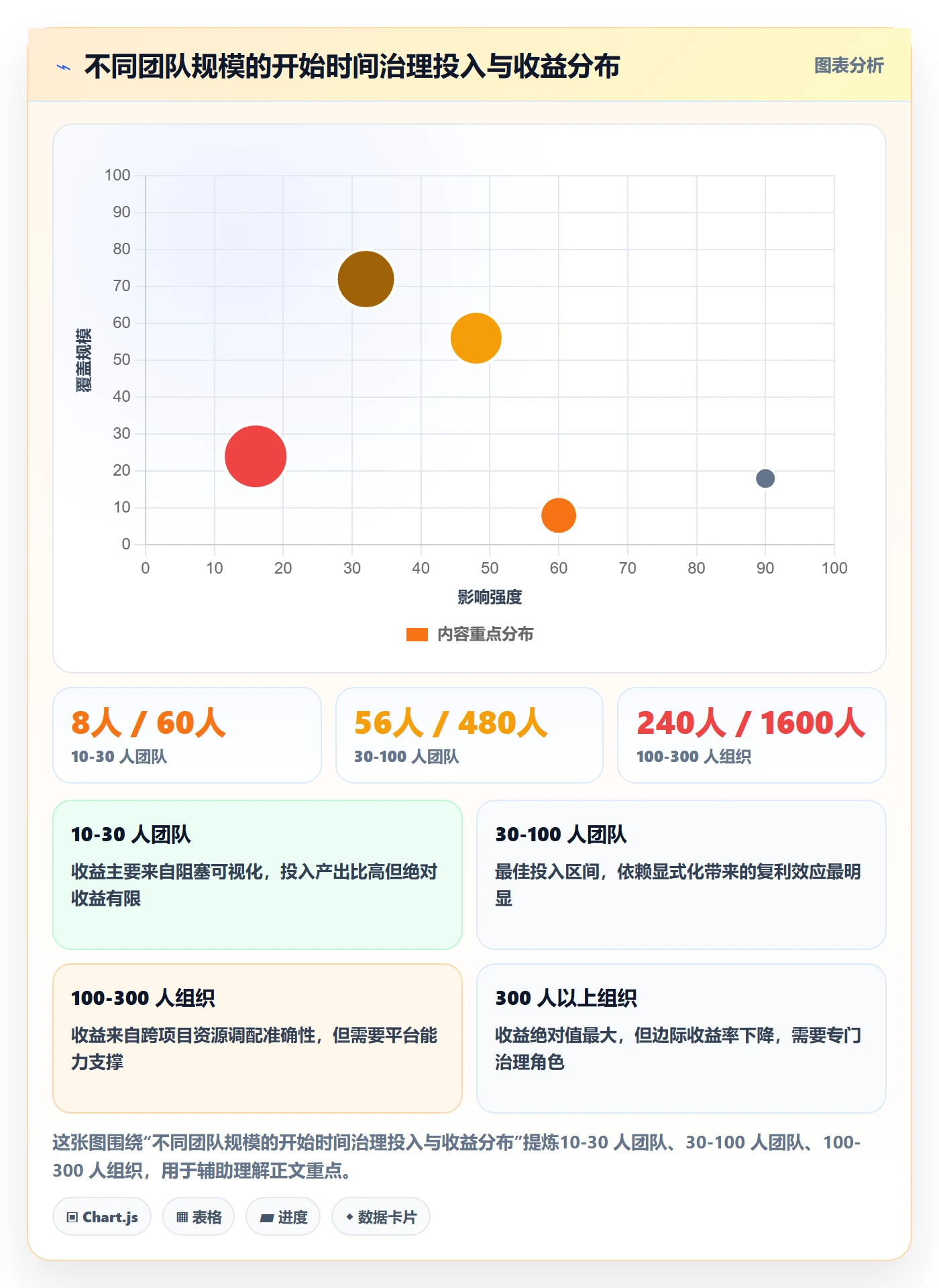 任务属性开始时间全流程:实施团队协同管理与一文讲清