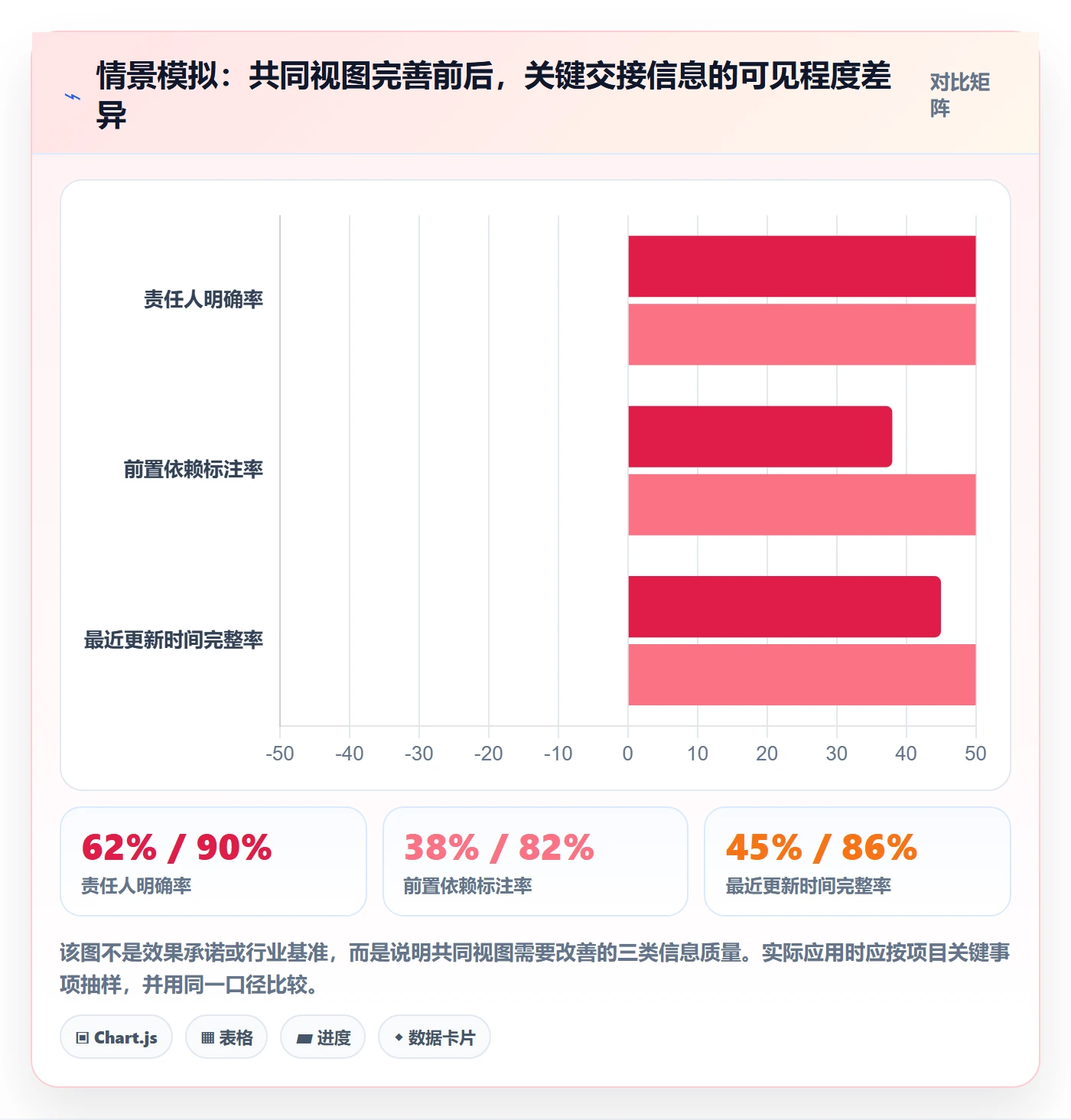 周视图怎么做?跨部门团队风险控制:日历视图从0到1