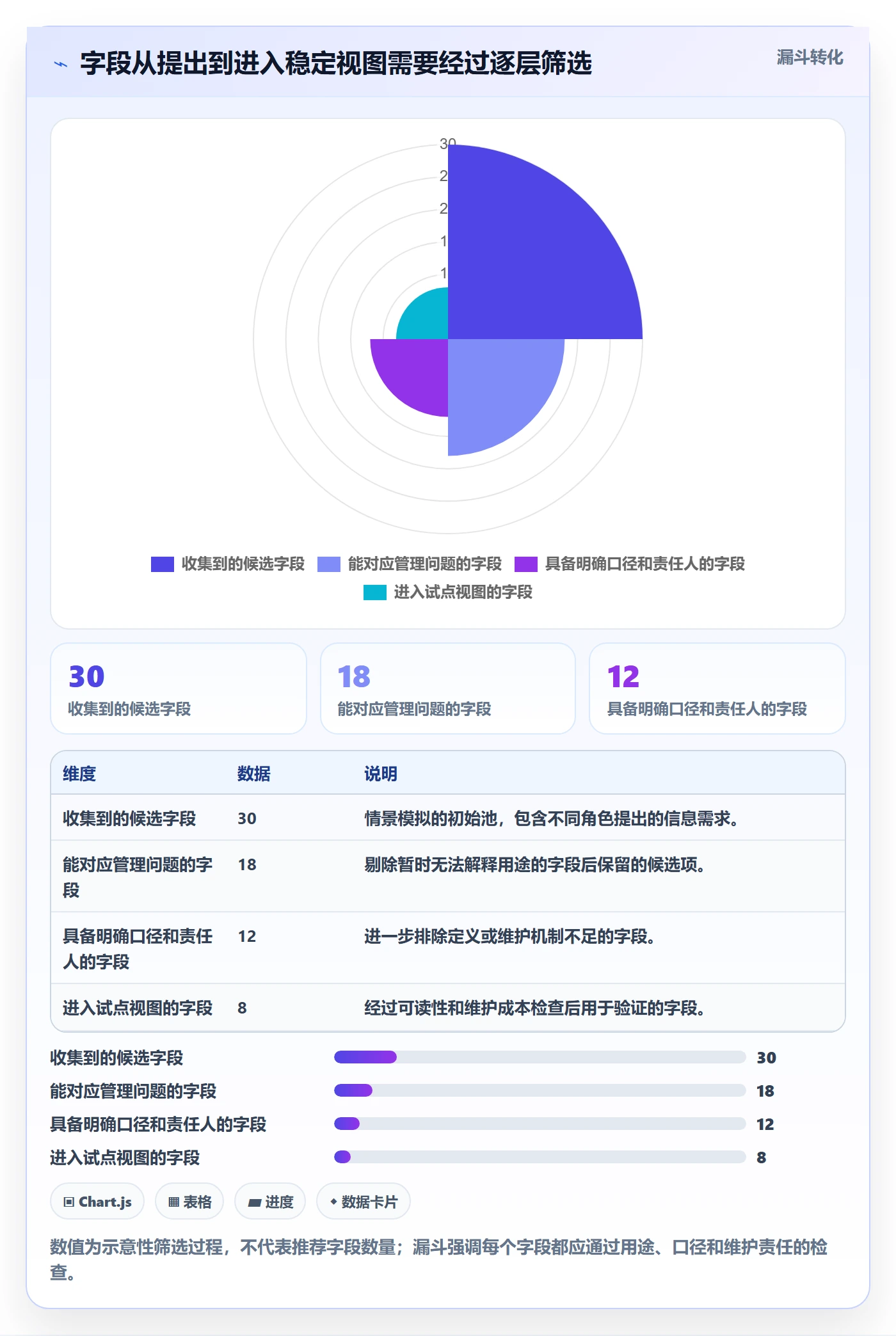 字段配置管理指南：管理层如何做好列表视图，效率提升全流程