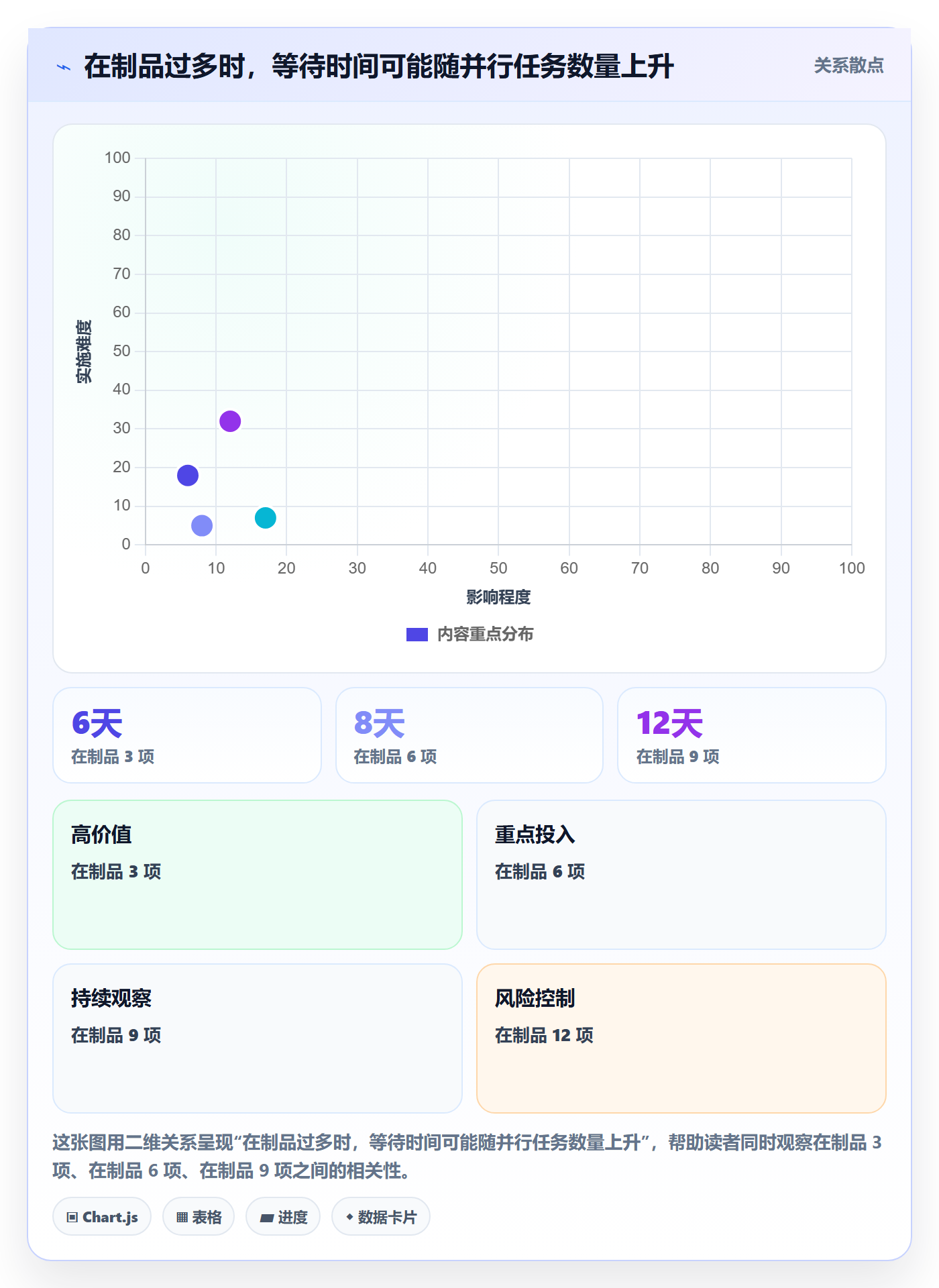 迭代任务怎么做?跨部门团队流程优化:迭代管理从0到1