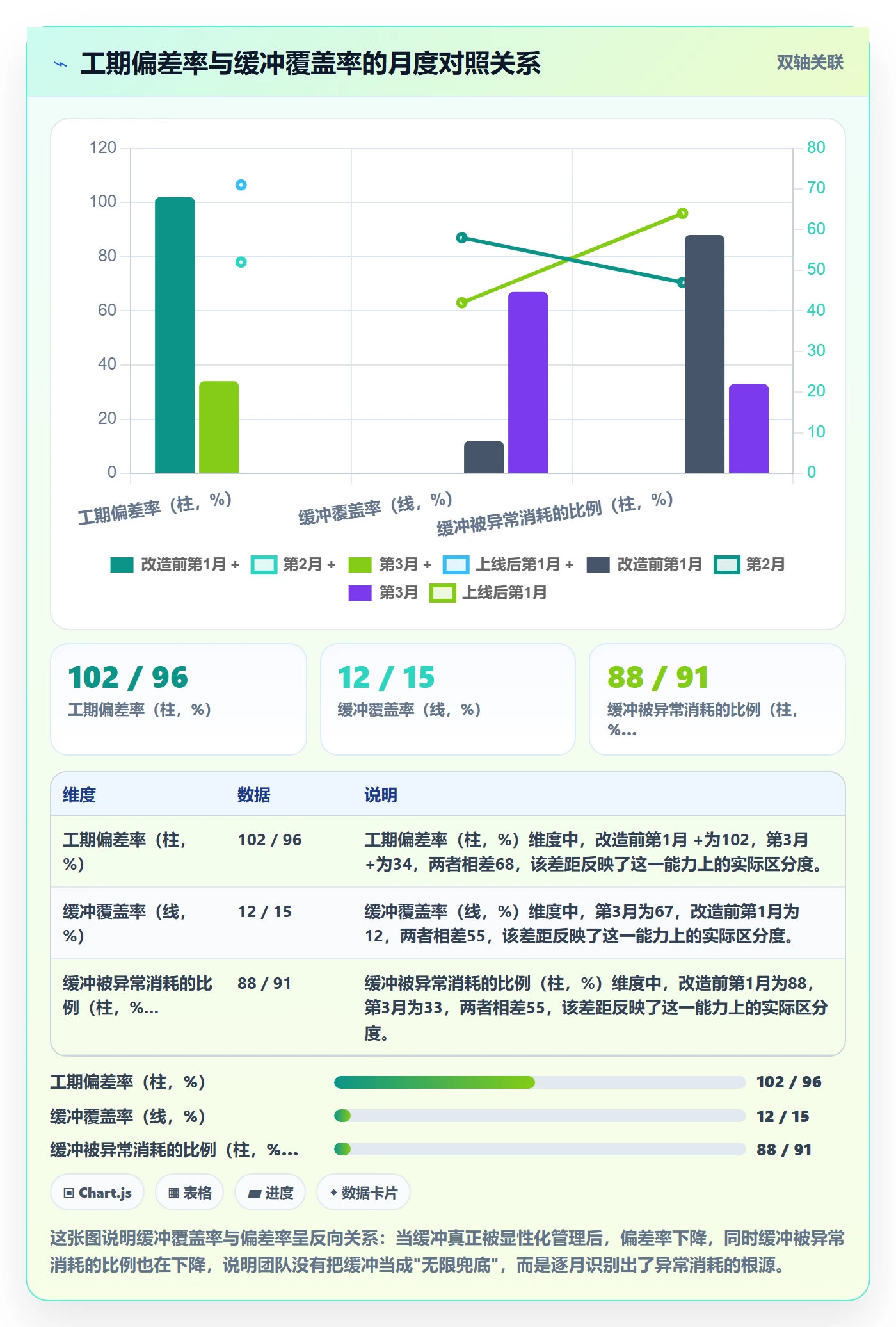 任务属性如何做好实际工期?跨部门团队效率提升与操作步骤