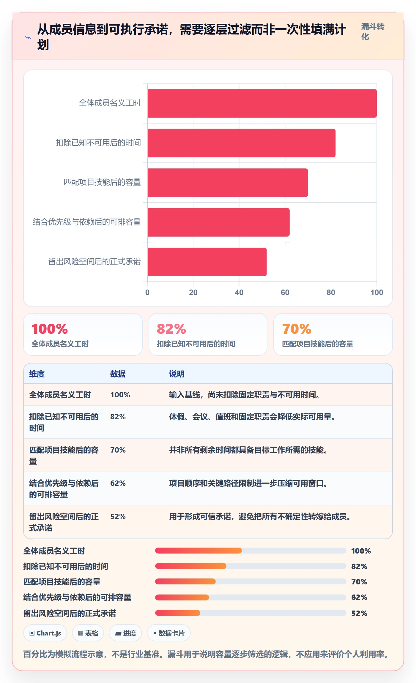 Capacity怎么做？项目成员落地方案：资源负载从0到1