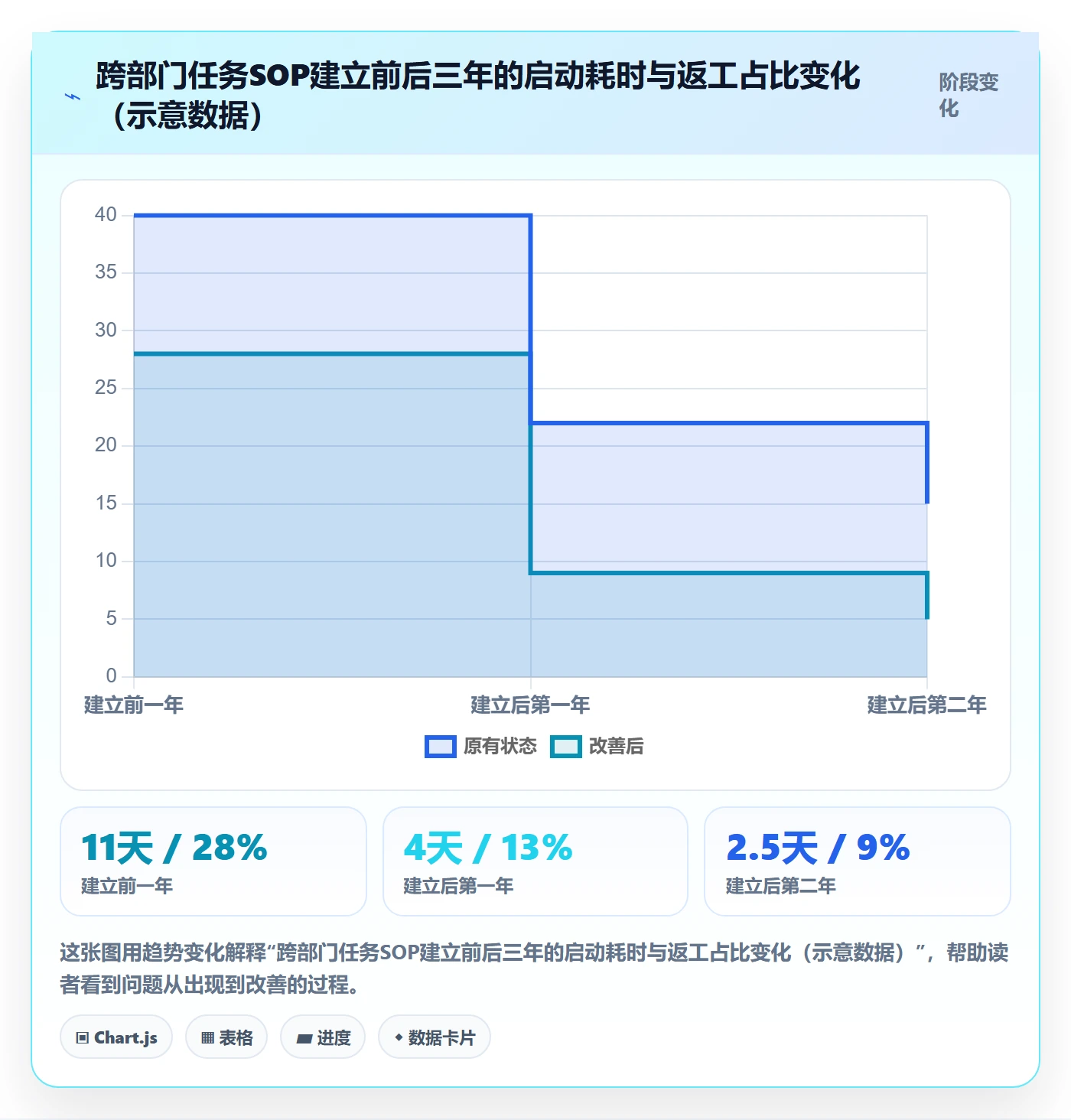 开始怎么做？跨部门团队实操方法：任务执行从0到1