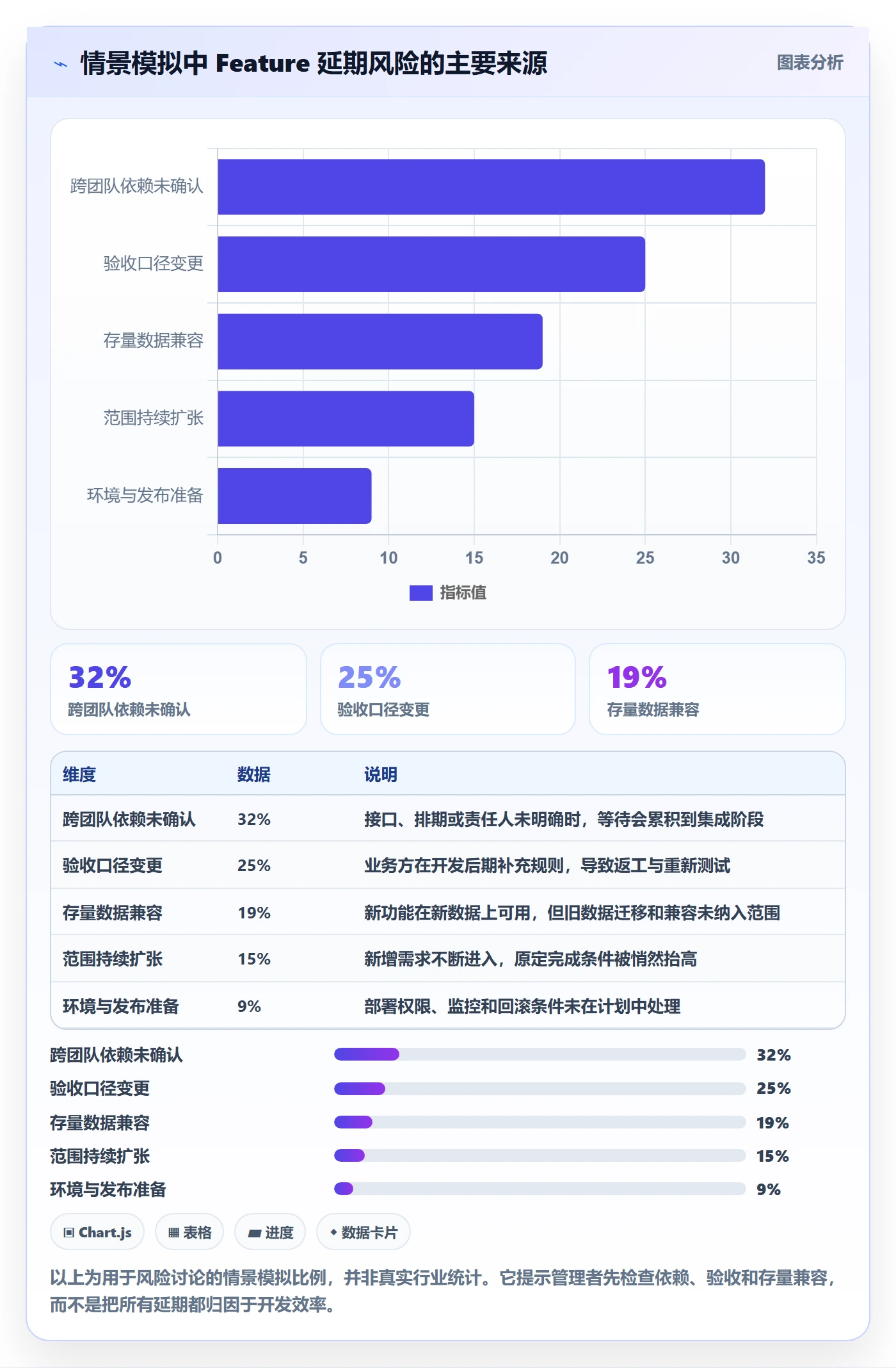 敏捷项目Feature教程:企业管理者入门指南,避坑指南