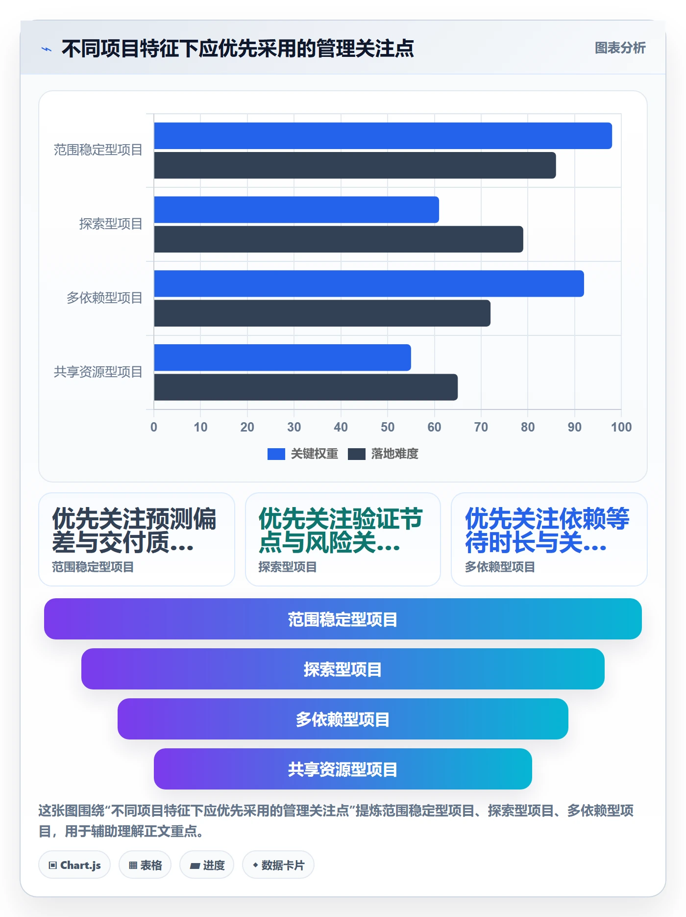 剩余工时管理方法大全:管理层工时管理流程优化落地清单