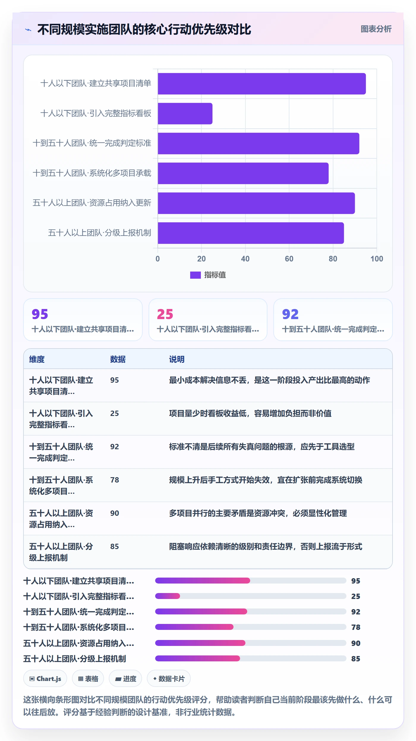 进度更新流程与规范:实施团队进度管理入门指南关键指标