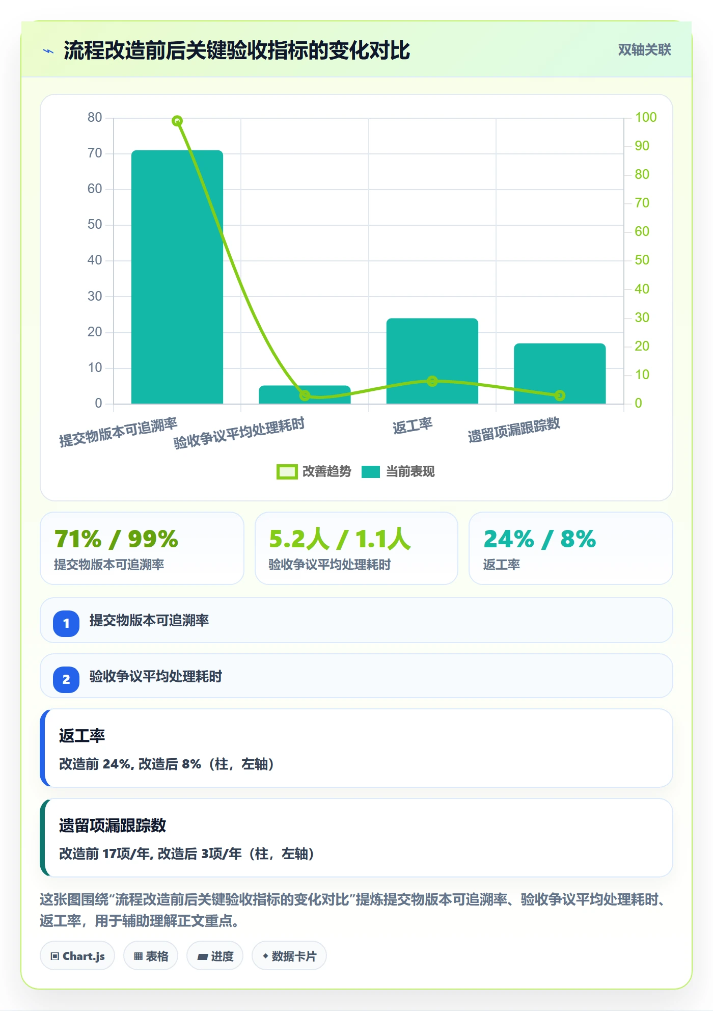 任务验收提交全流程:项目成员风险控制与一文讲清