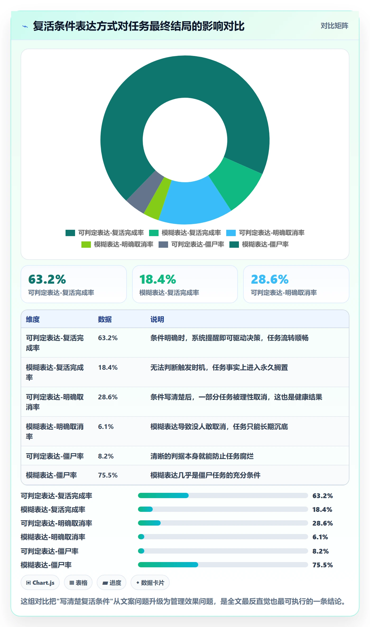 挂起管理方法大全:产品经理任务执行数据分析落地清单