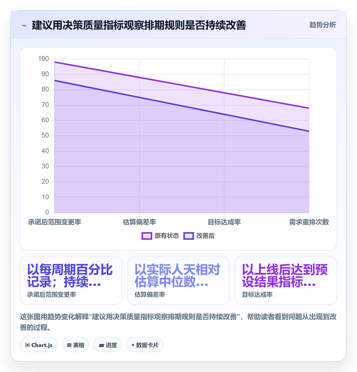 需求排期如何做好需求优先级?企业管理者实操方法与操作步骤