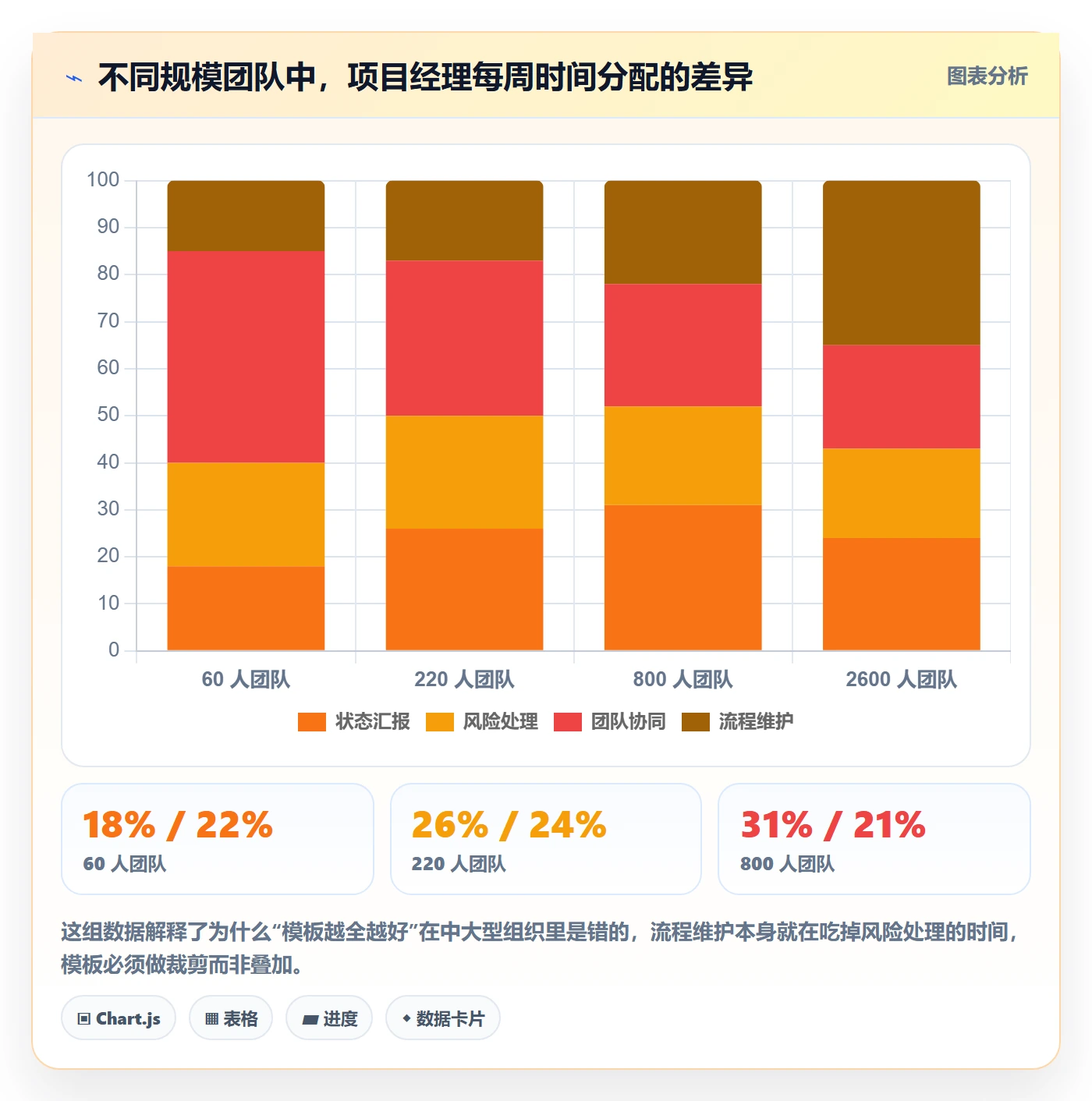 标准项目管理方法大全：企业管理者项目模板落地方案落地清单