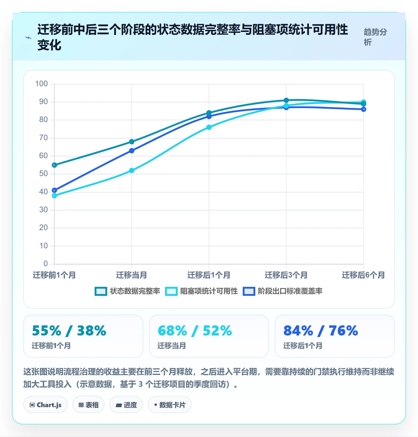 项目阶段阶段状态全流程:项目负责人制度设计与一文讲清