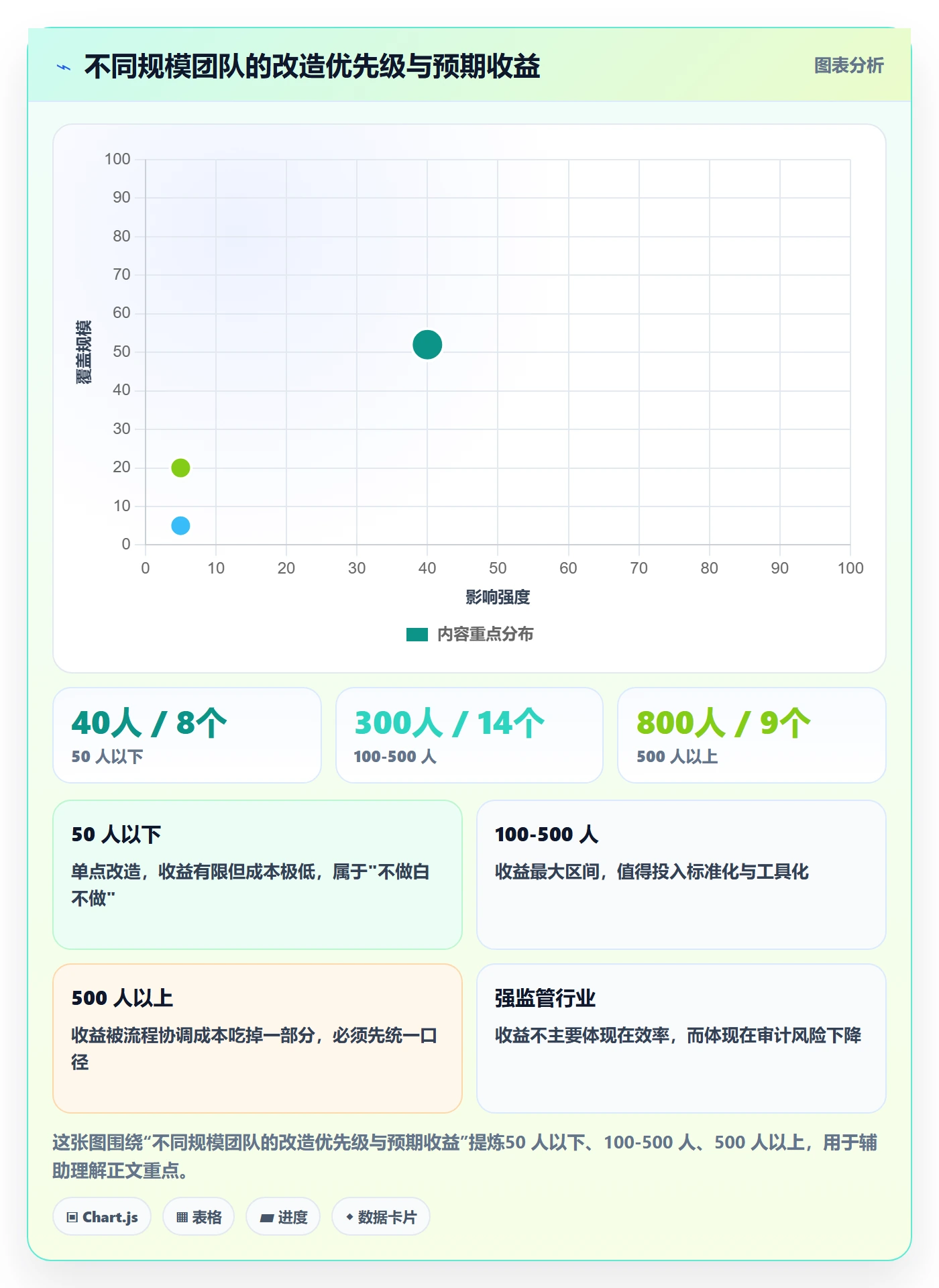 返工最佳实践:企业管理者任务验收效率提升,常见问题