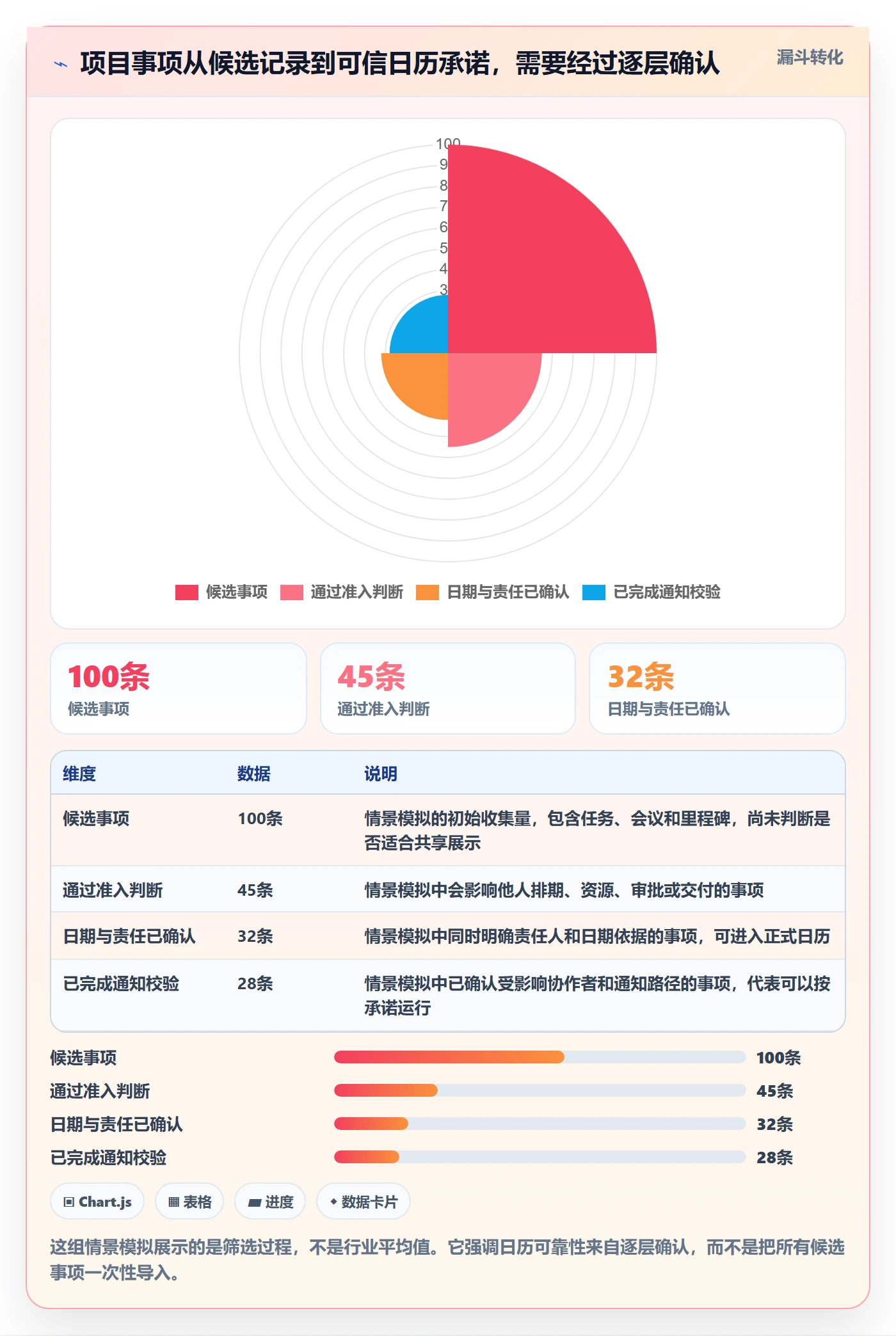 日历视图项目日历教程：项目负责人制度设计，避坑指南