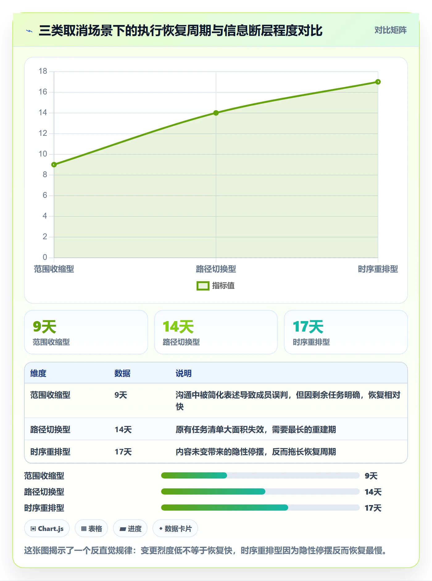 取消落地方案:项目成员开展任务执行的最佳实践案例解析