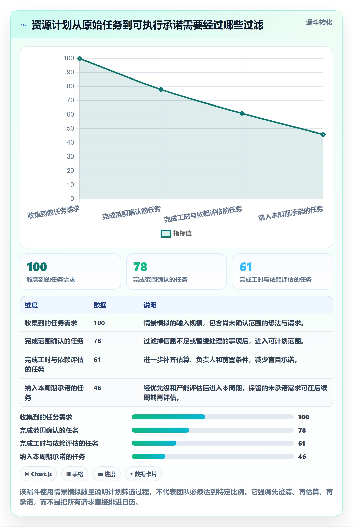资源负载负荷教程:项目成员入门指南,避坑指南