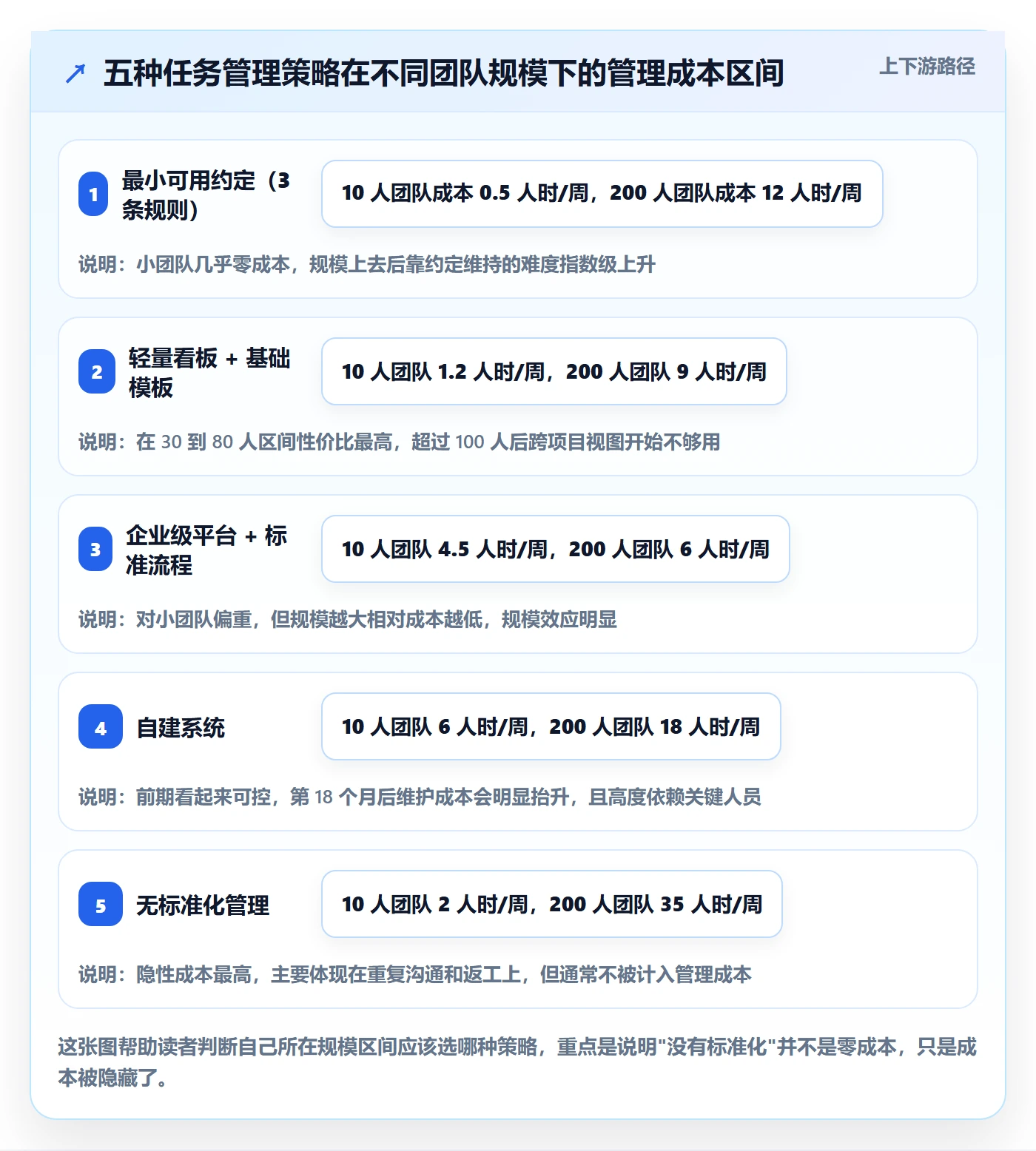 负责人实操方法:项目负责人提升任务管理效率的最佳实践方法与模板