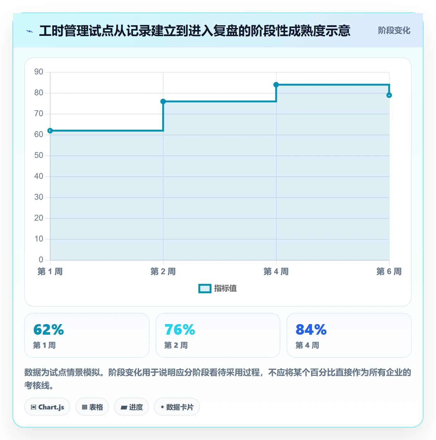 工时管理如何做好实际工时?企业管理者入门指南与操作步骤