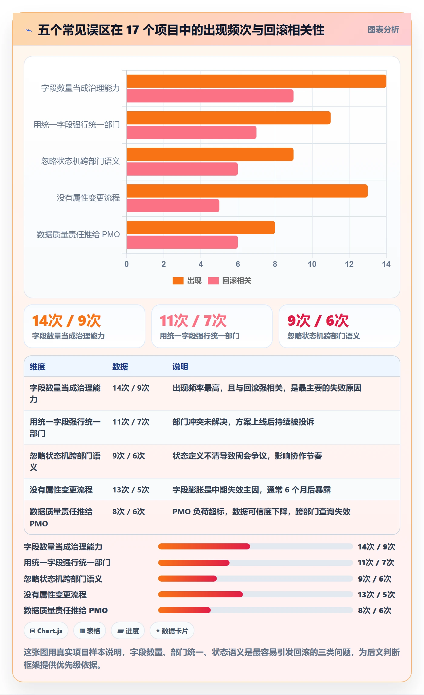 任务属性分类教程：跨部门团队制度设计，避坑指南