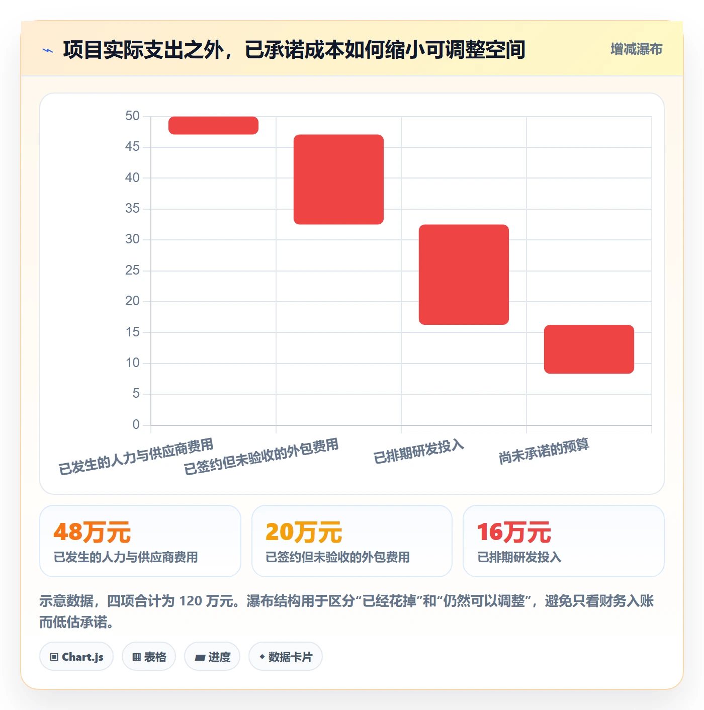 成本管理如何做好项目成本？产品经理最佳实践与操作步骤