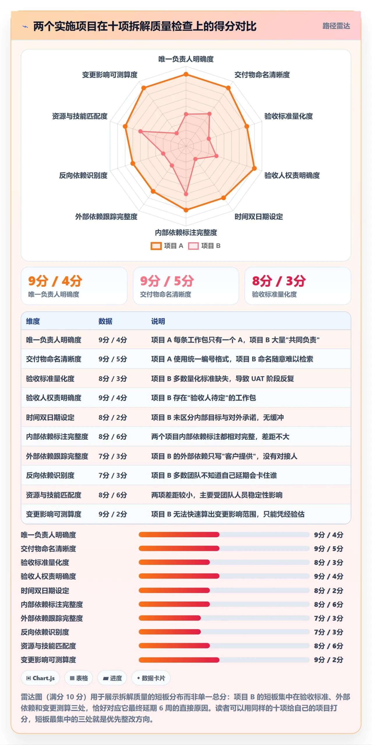 项目目标如何做好目标拆解?实施团队入门指南与操作步骤