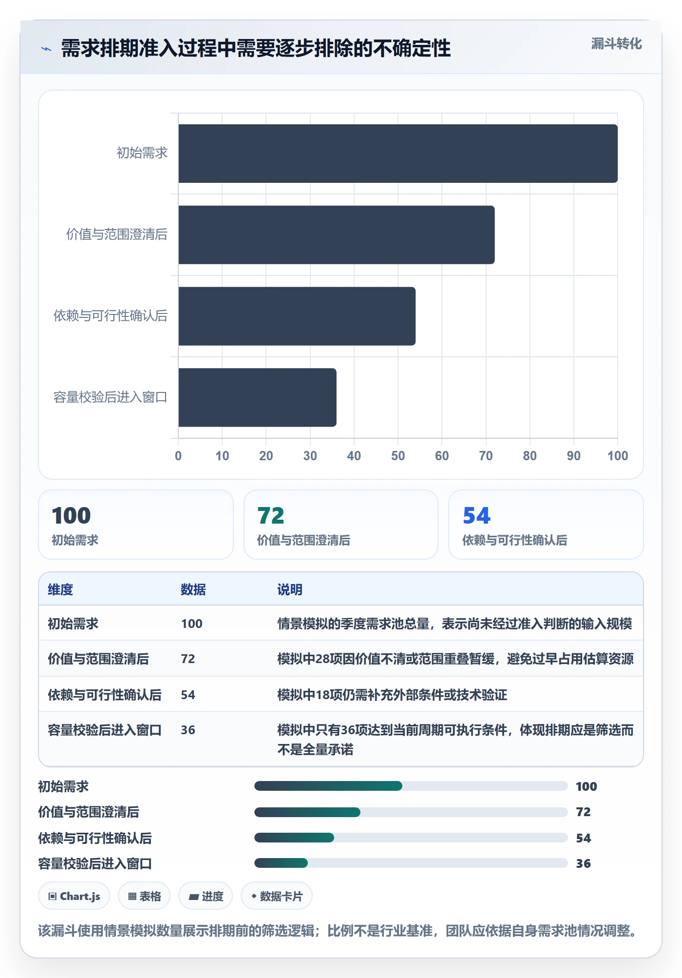 需求排期最佳实践:项目负责人需求排期风险控制,常见问题