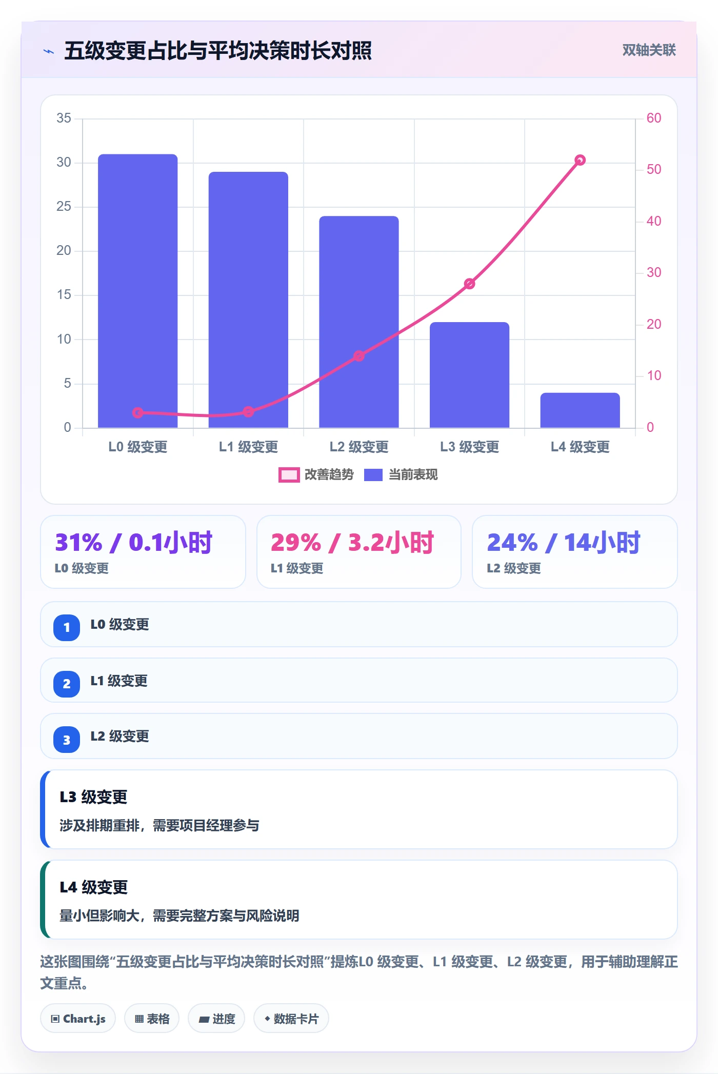 范围变更最佳实践:研发团队项目范围实操方法,常见问题