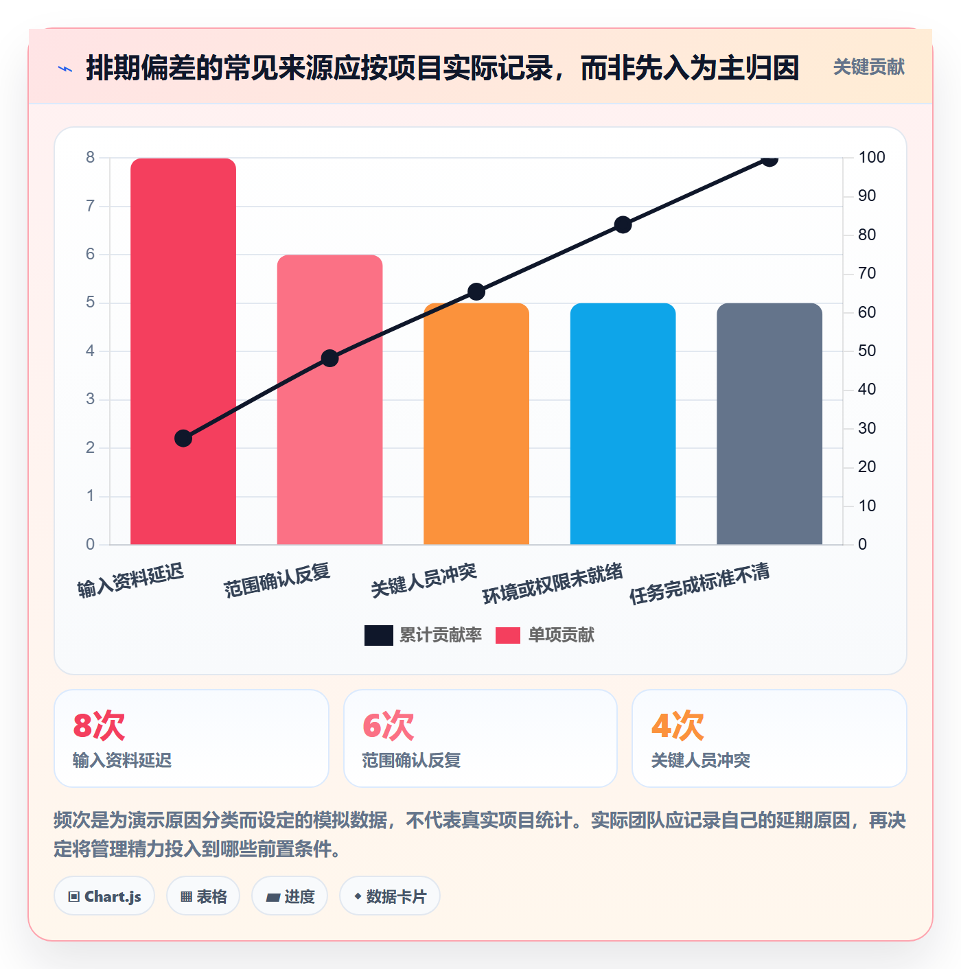 甘特图怎么做?实施团队入门指南:甘特图从0到1
