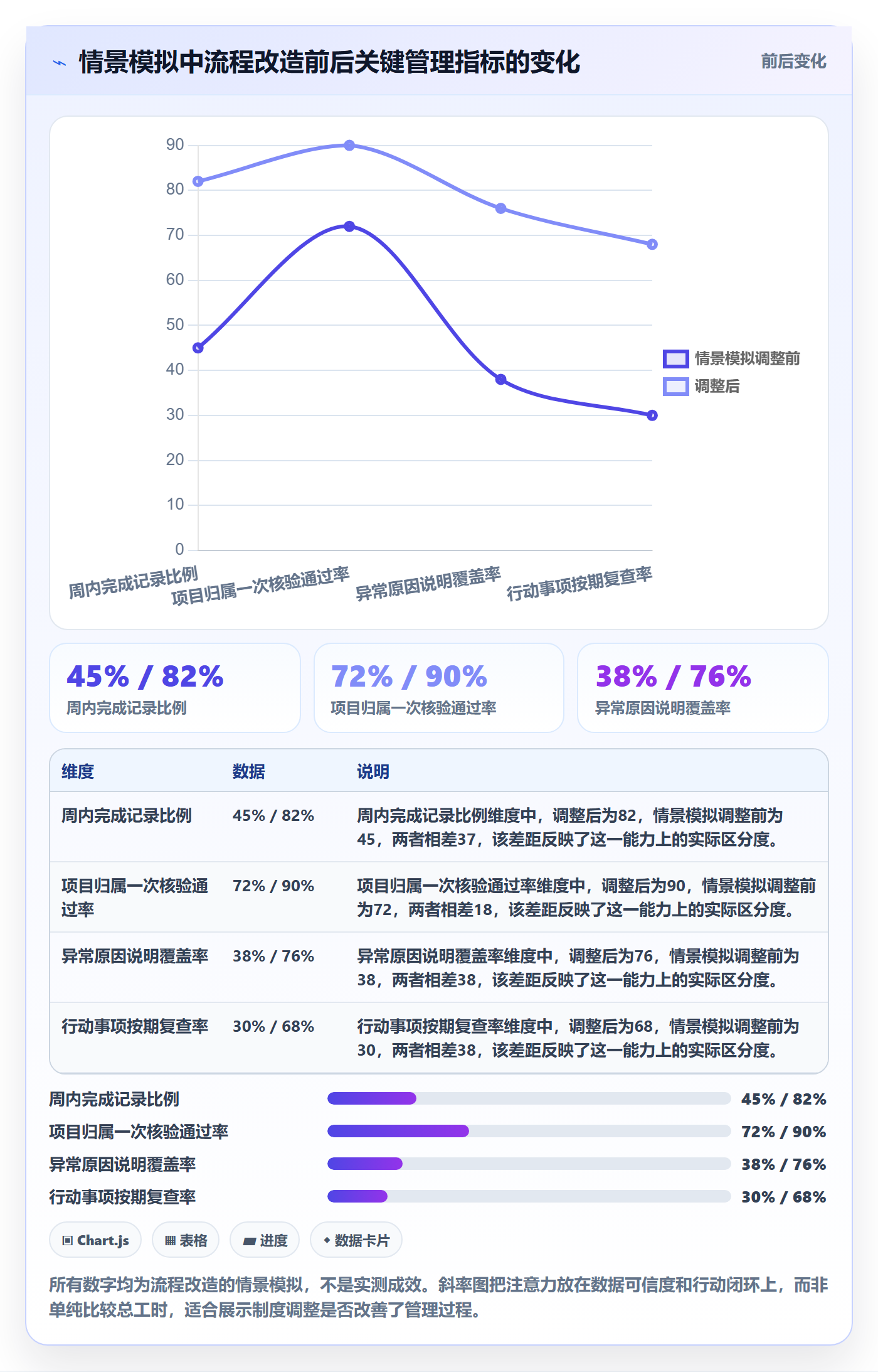 工时表周报工时教程:管理层协同管理,避坑指南
