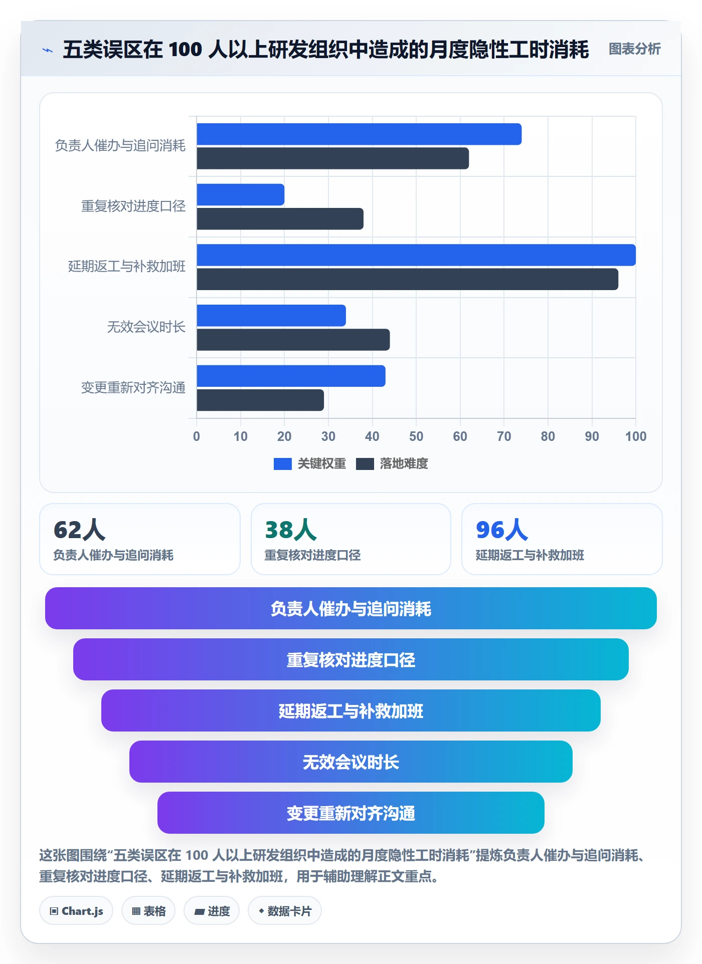项目目标如何做好目标进度?项目负责人协同管理与操作步骤