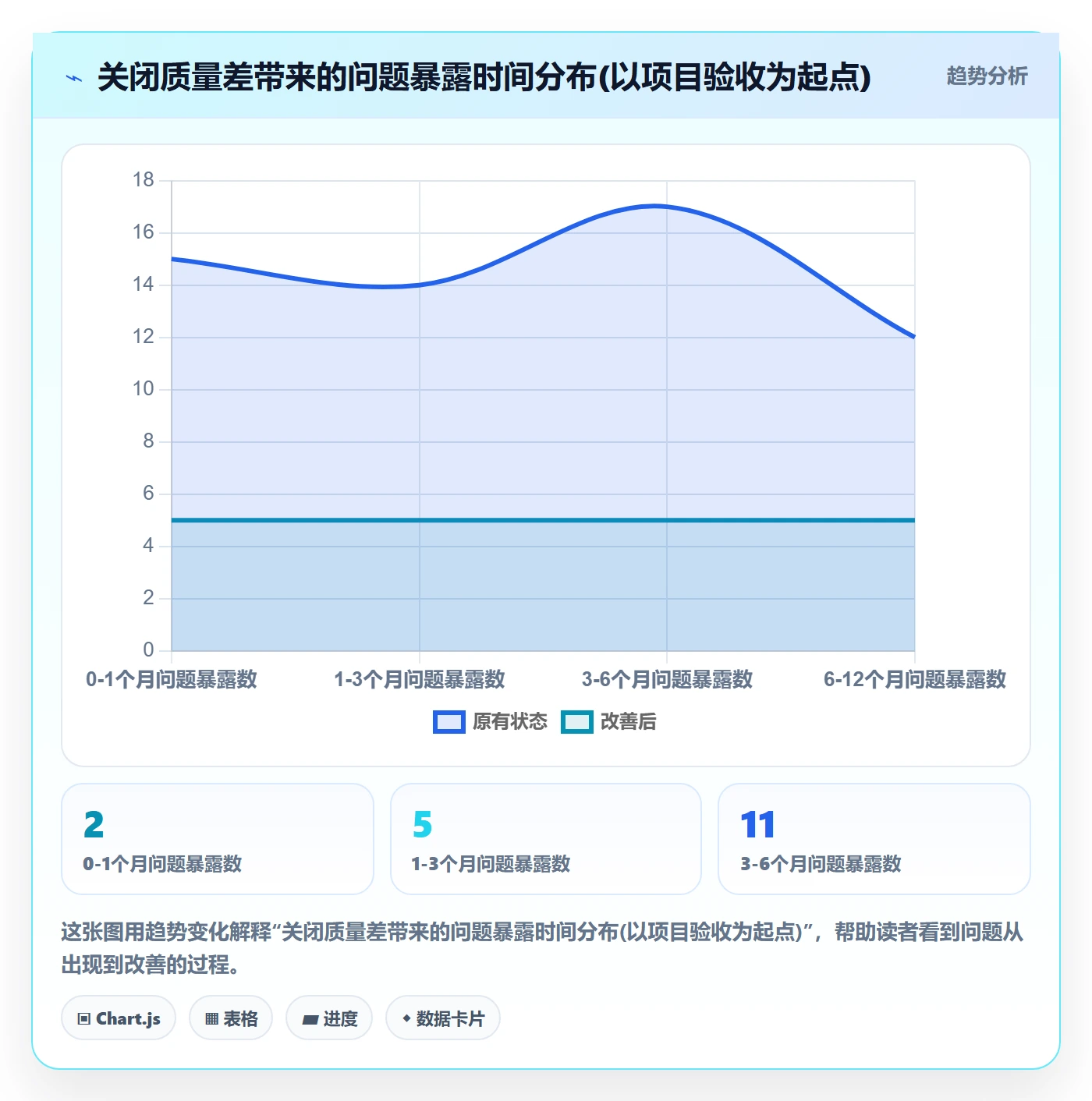 关闭最佳实践：项目负责人任务执行最佳实践，常见问题
