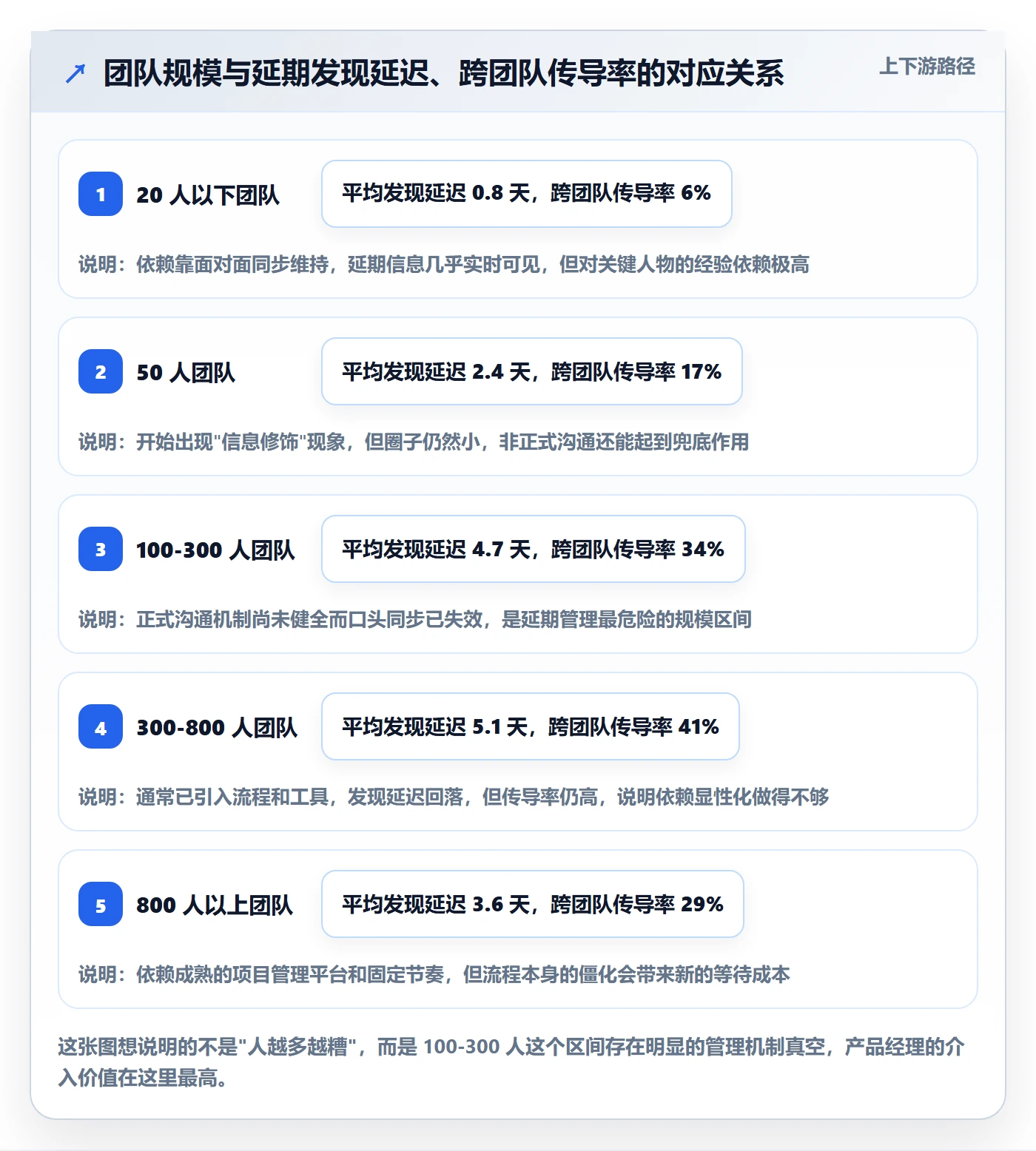 节点延期管理指南:产品经理如何做好里程碑,协同管理全流程