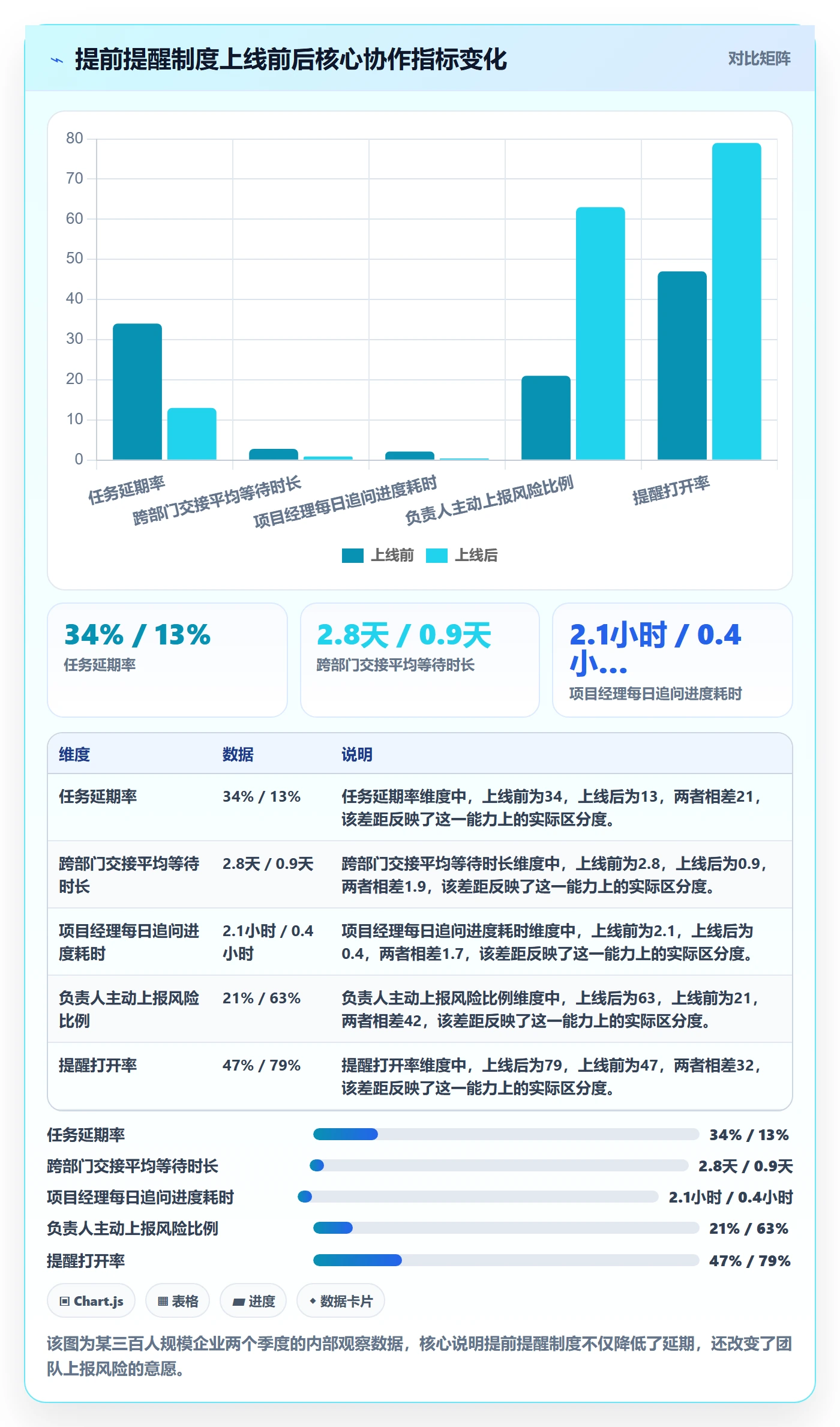提前提醒管理方法大全:项目负责人任务提醒制度设计落地清单