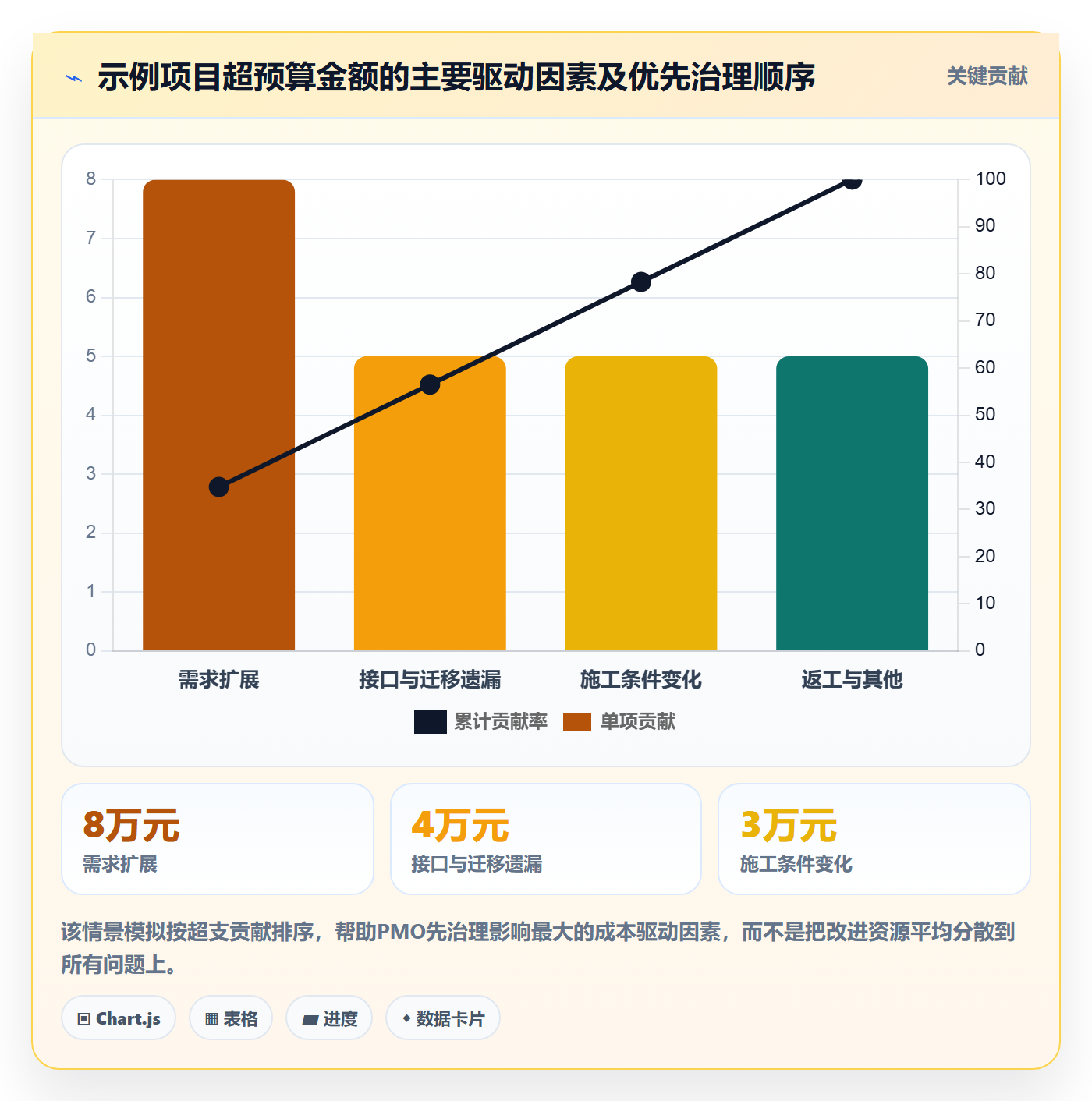 采购成本管理指南:PMO如何做好成本管理,协同管理全流程