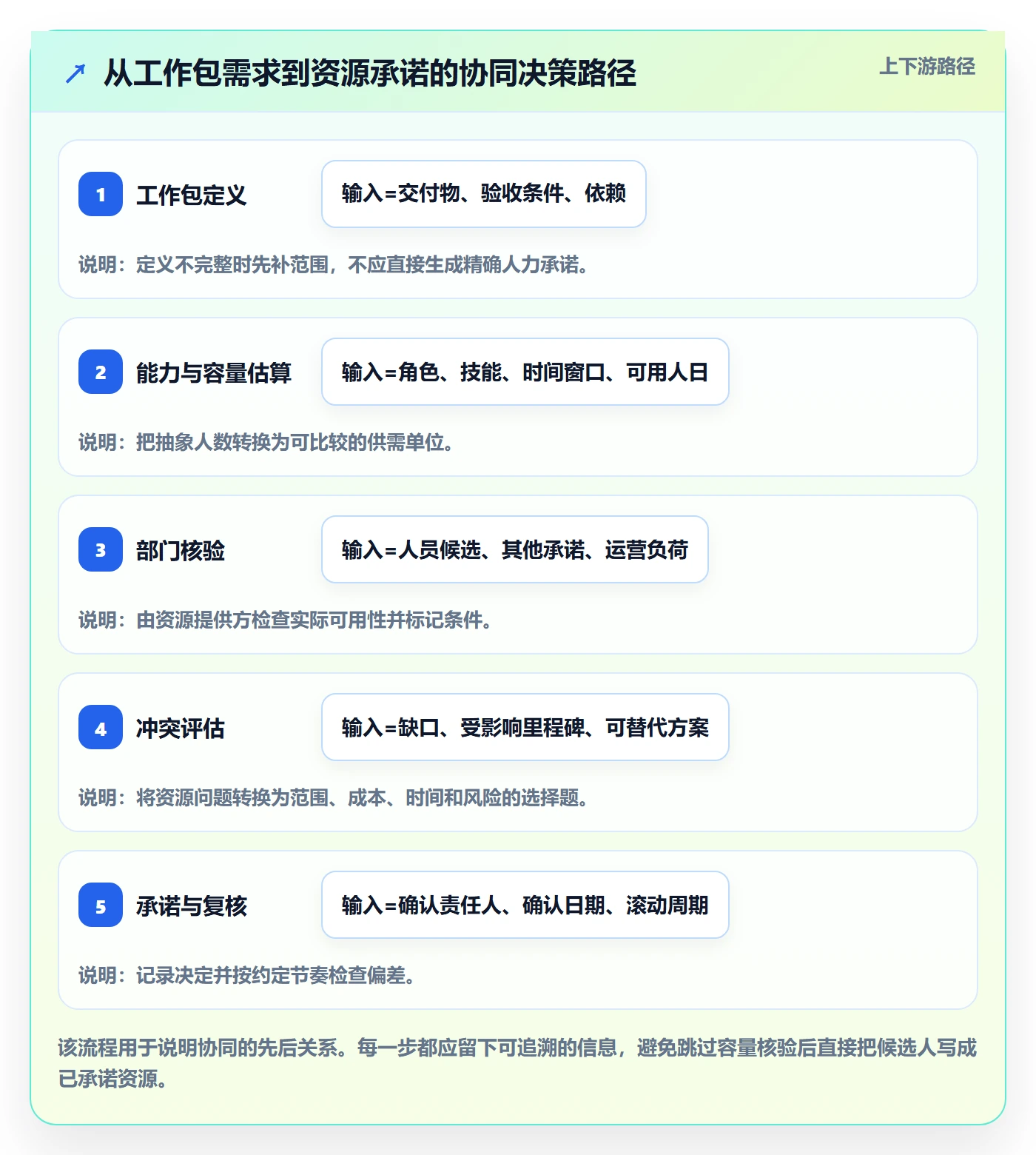 人力规划落地方案:项目经理开展人力资源计划的协同管理案例解析