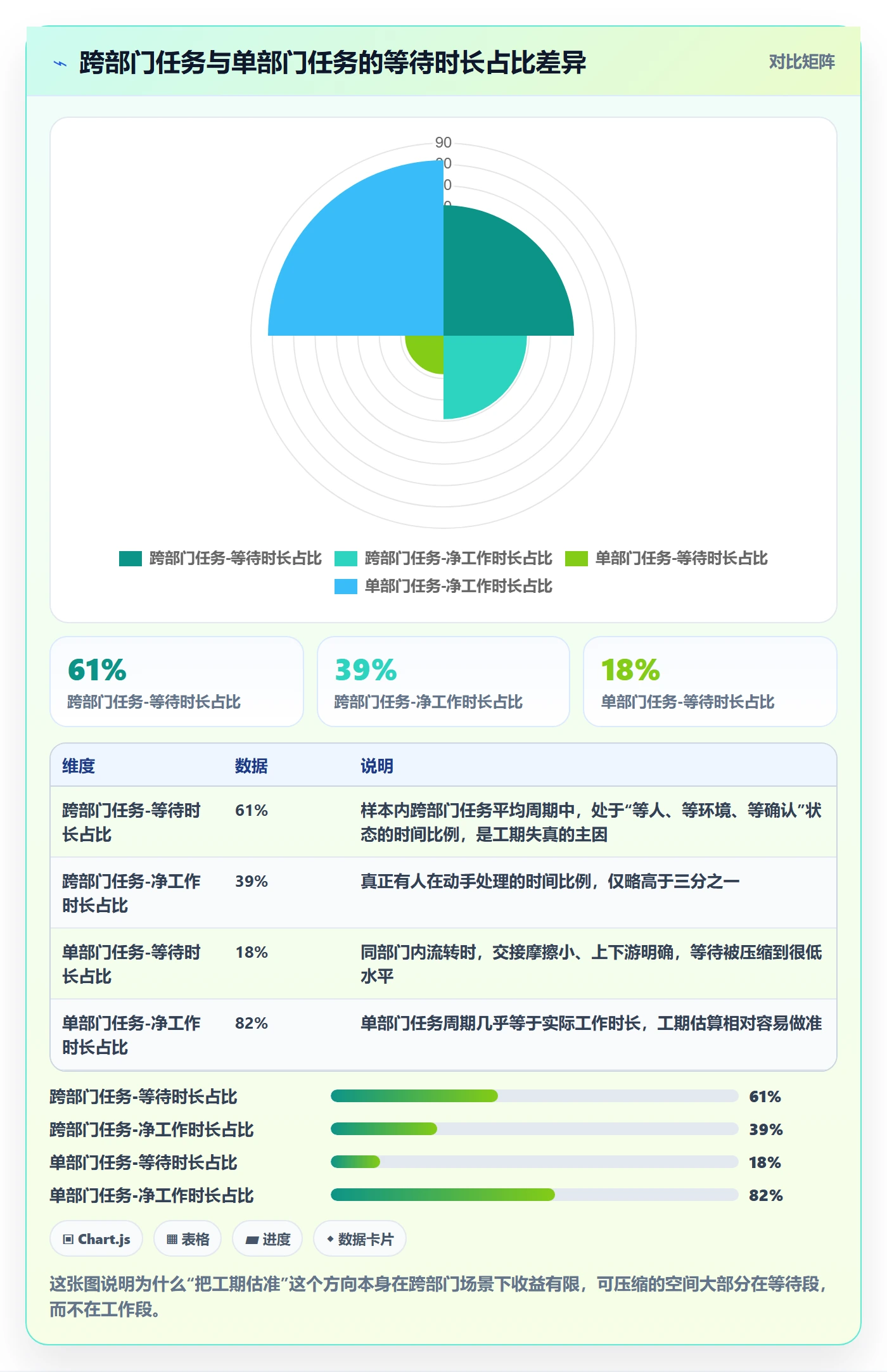预计工期最佳实践：跨部门团队任务属性效率提升，常见问题