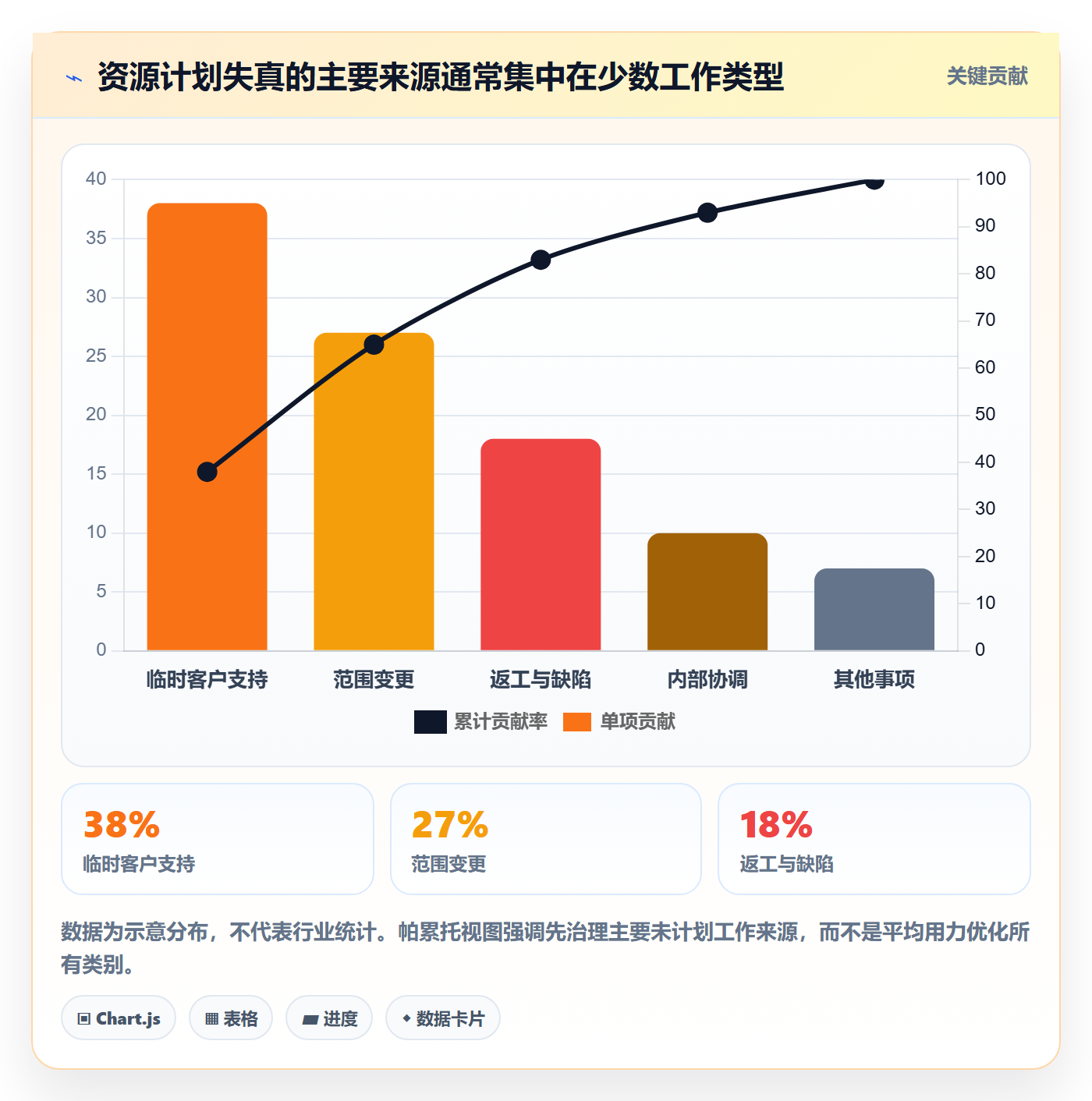 资源负载负荷全流程:实施团队效率提升与一文讲清
